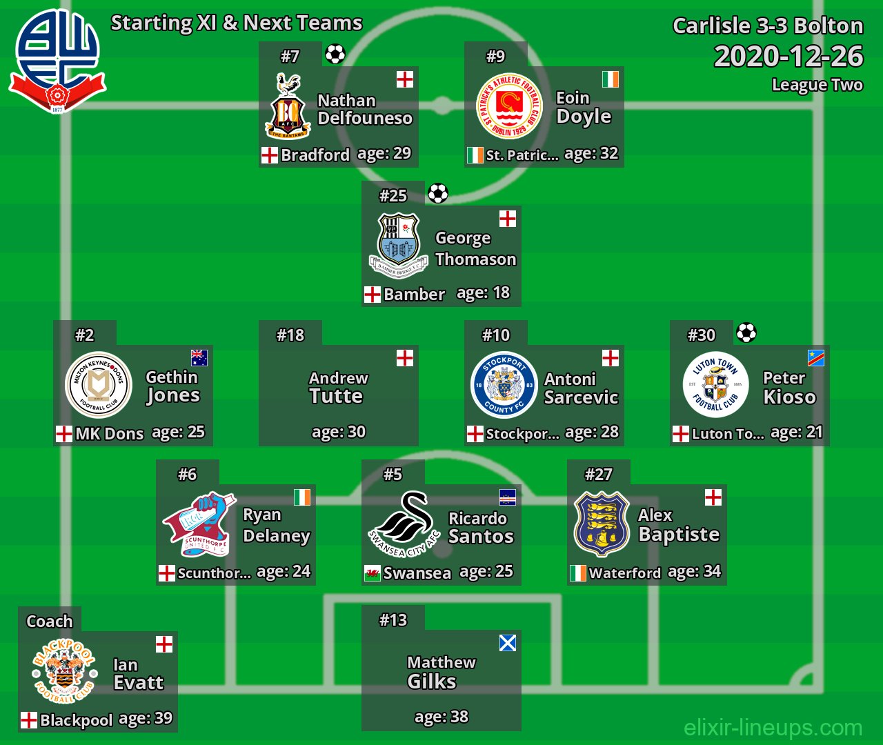 Bolton Starting XI & Next Teams 2020-12-26