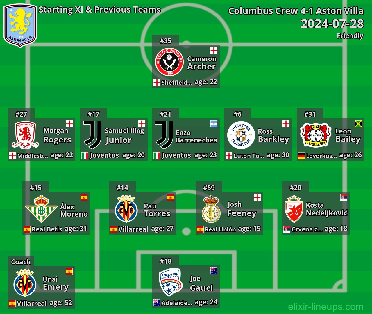 Aston Villa Starting XI & Previous Teams 2024-07-28