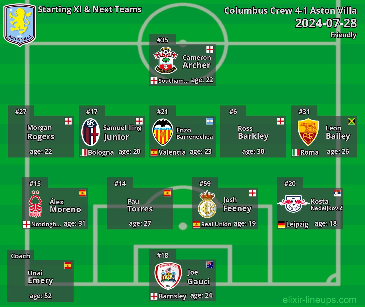 Aston Villa Starting XI & Next Teams 2024-07-28