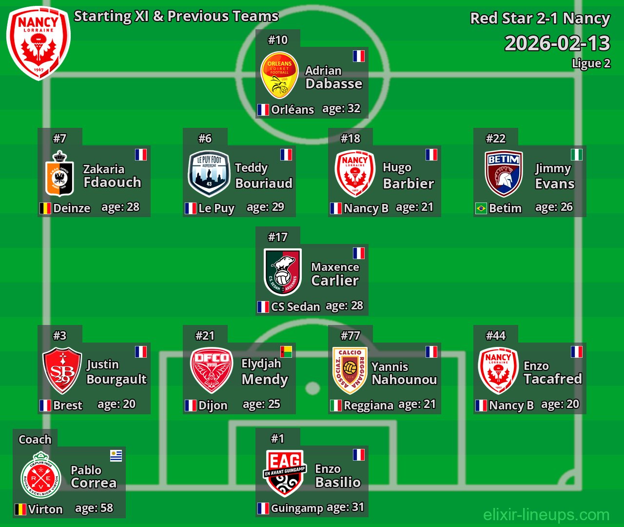 Nancy Starting XI & Previous Teams 2026-02-13