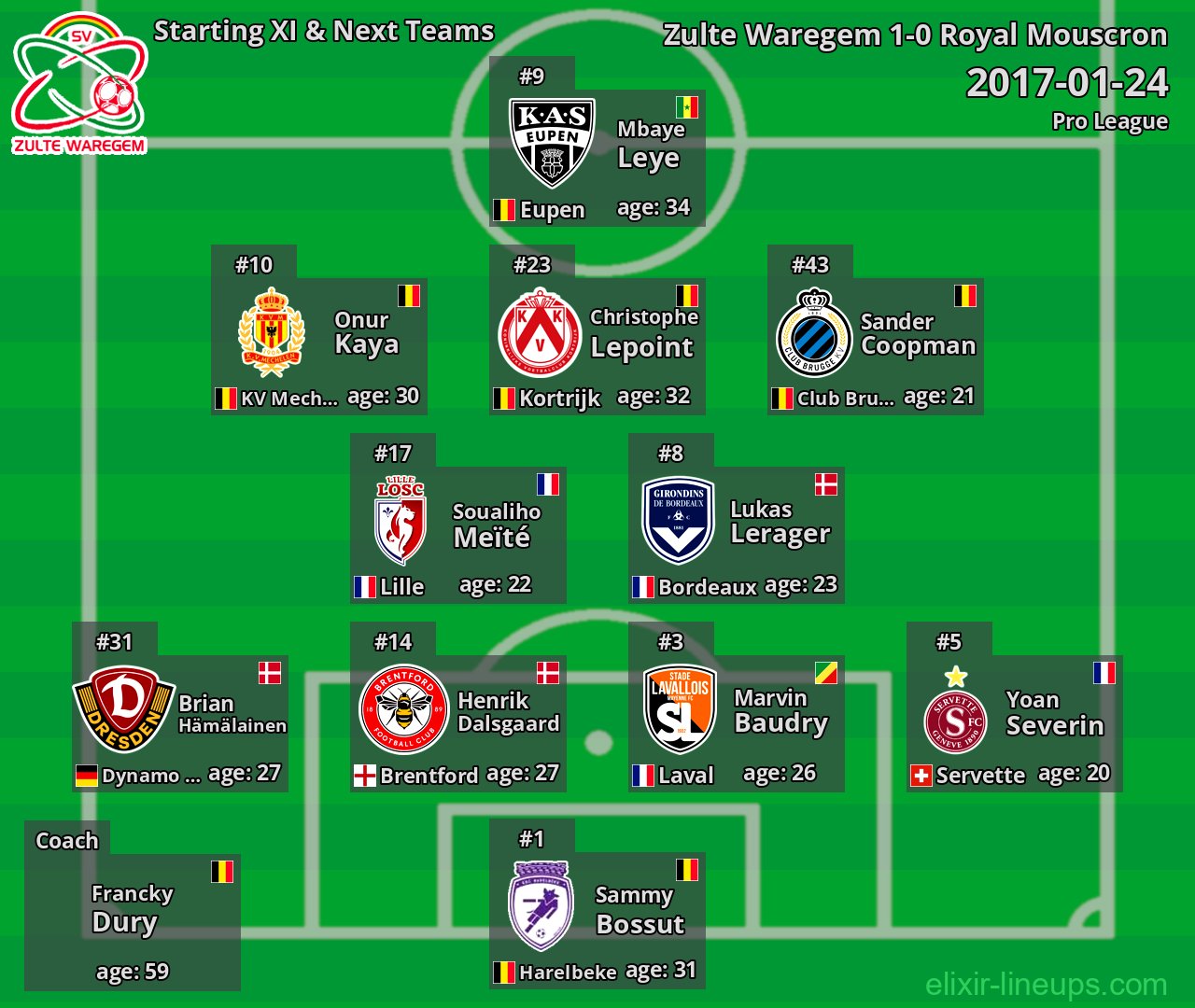 Zulte Waregem Starting XI & Next Teams 2017-01-24
