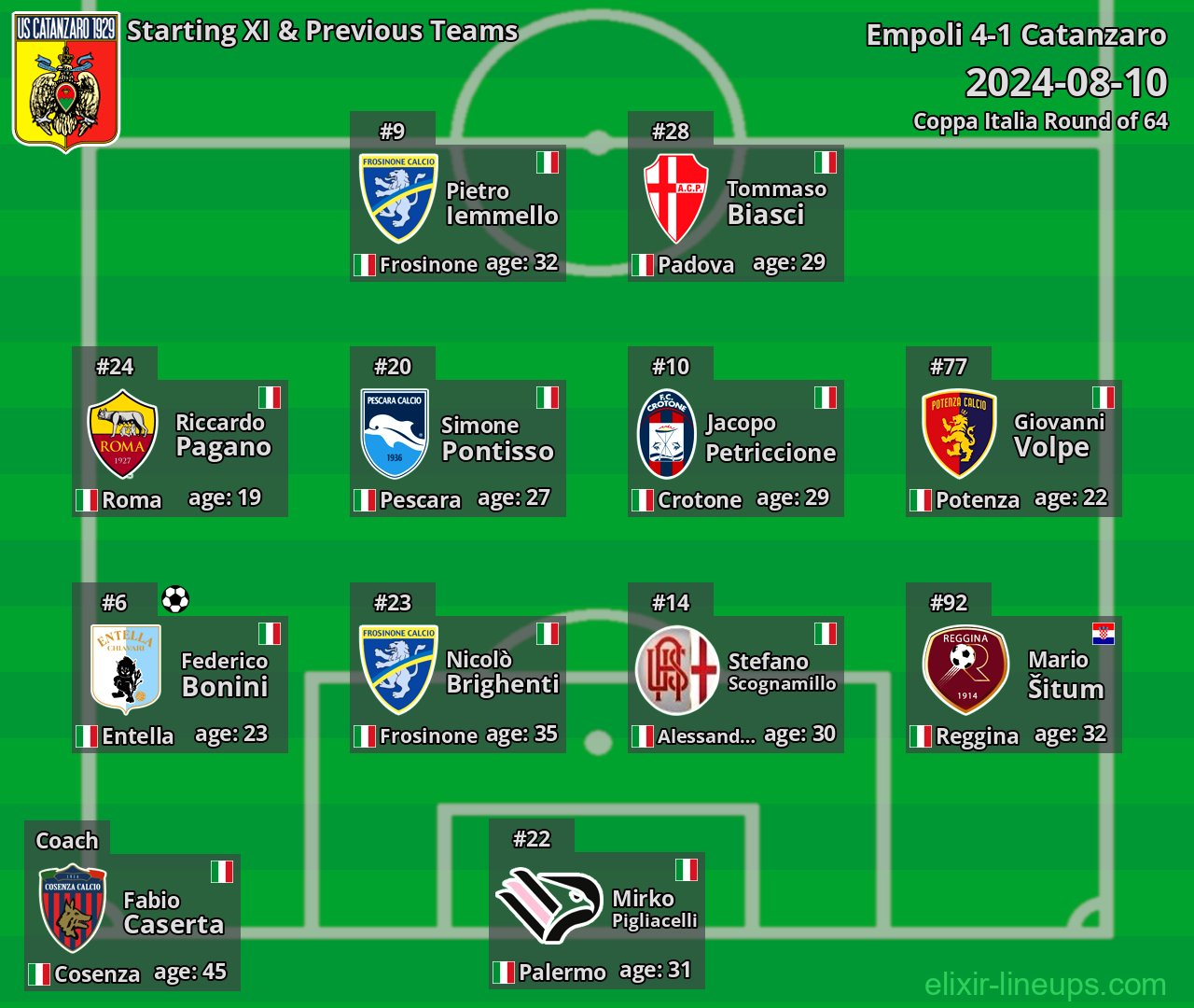 Catanzaro Starting XI & Previous Teams 2024-08-10