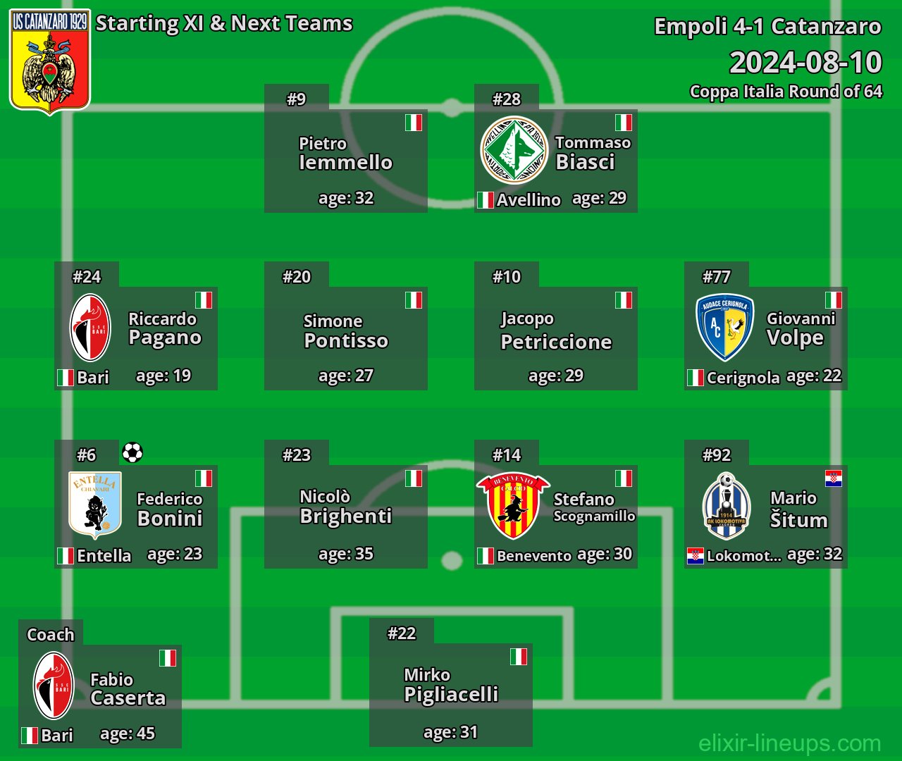 Catanzaro Starting XI & Next Teams 2024-08-10