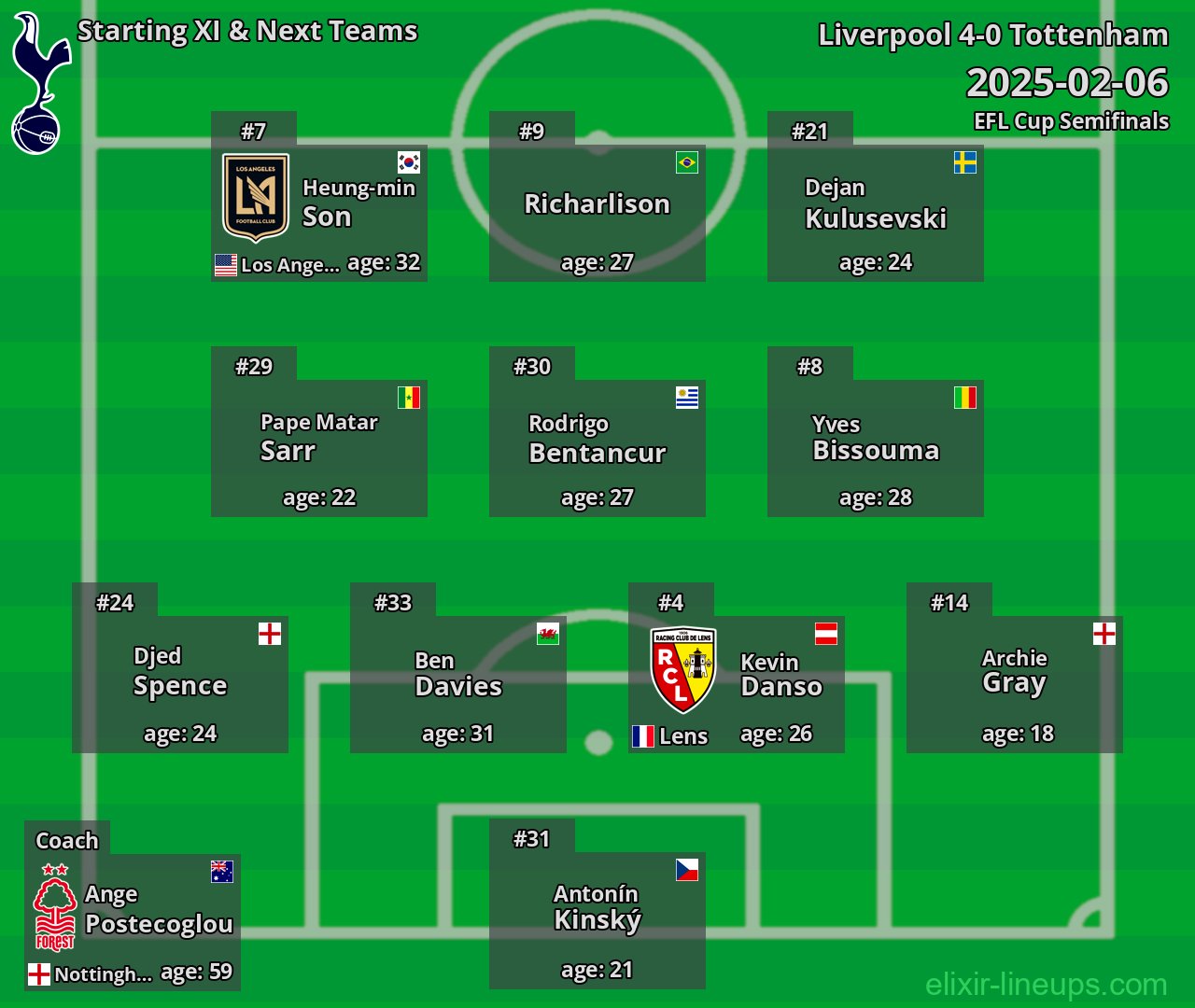 Tottenham Starting XI & Next Teams 2025-02-06