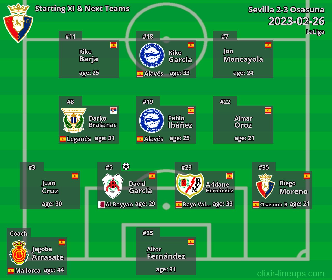 Osasuna Starting XI & Next Teams 2023-02-26