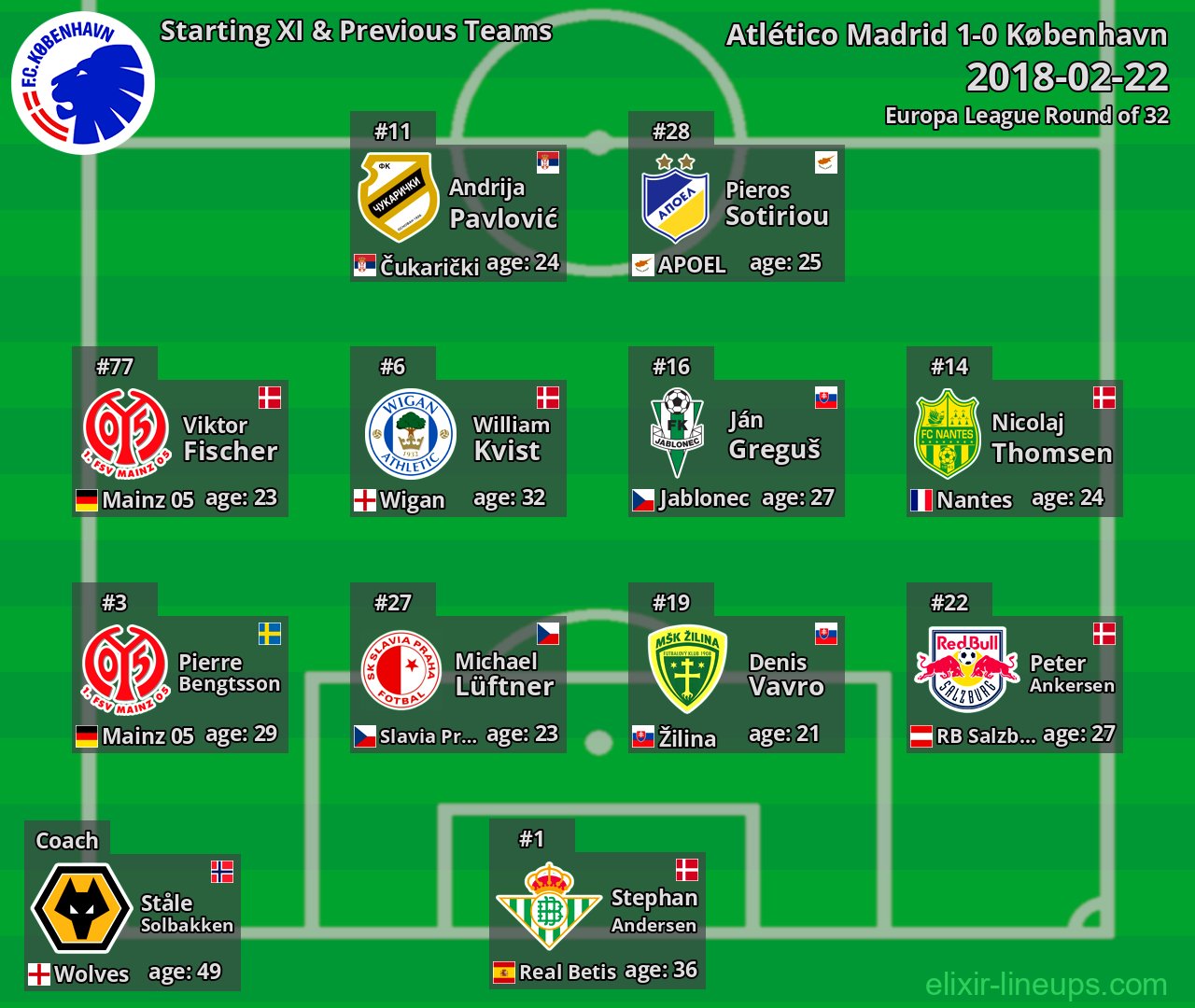 København Starting XI & Previous Teams 2018-02-22