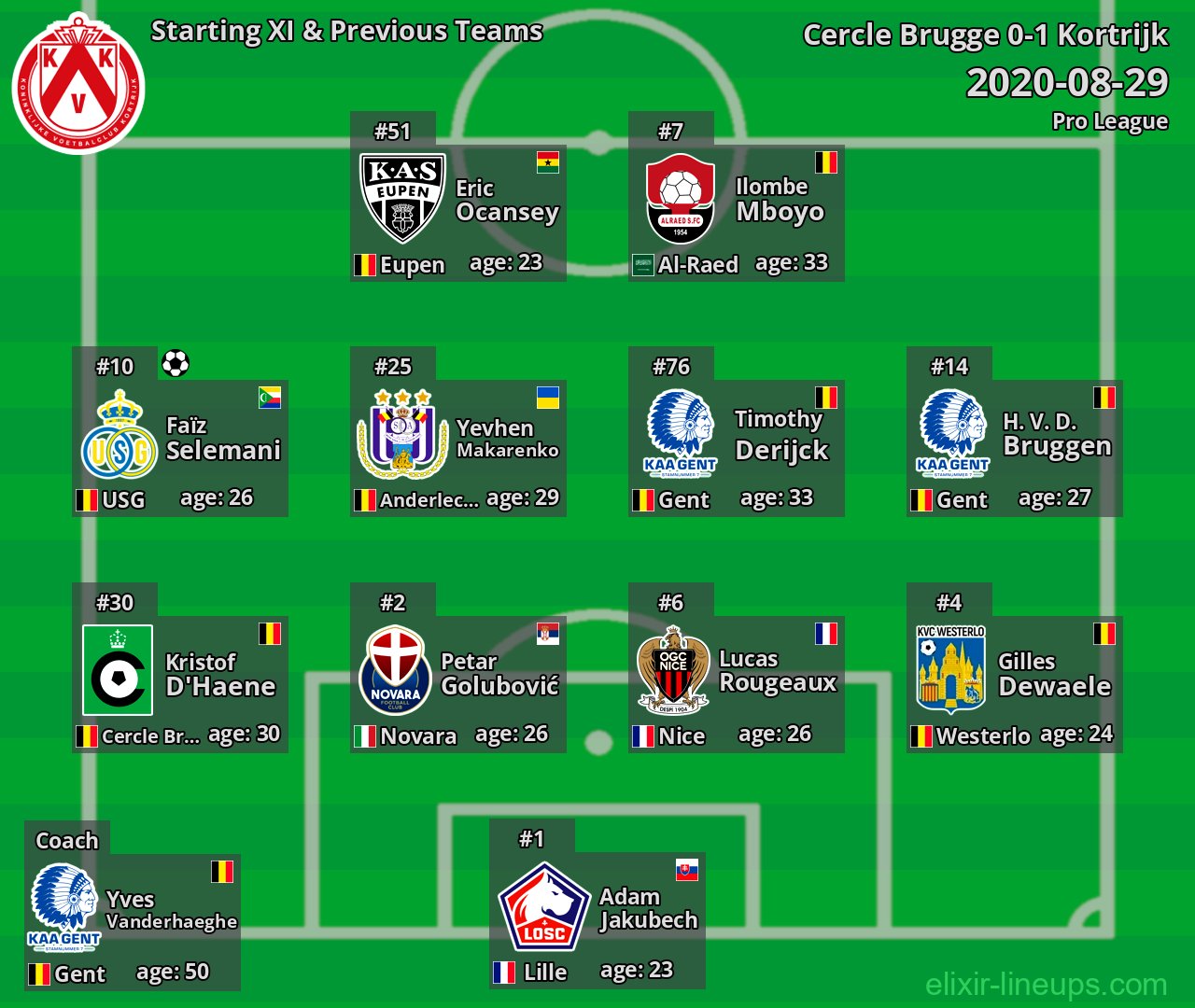 Kortrijk Starting XI & Previous Teams 2020-08-29