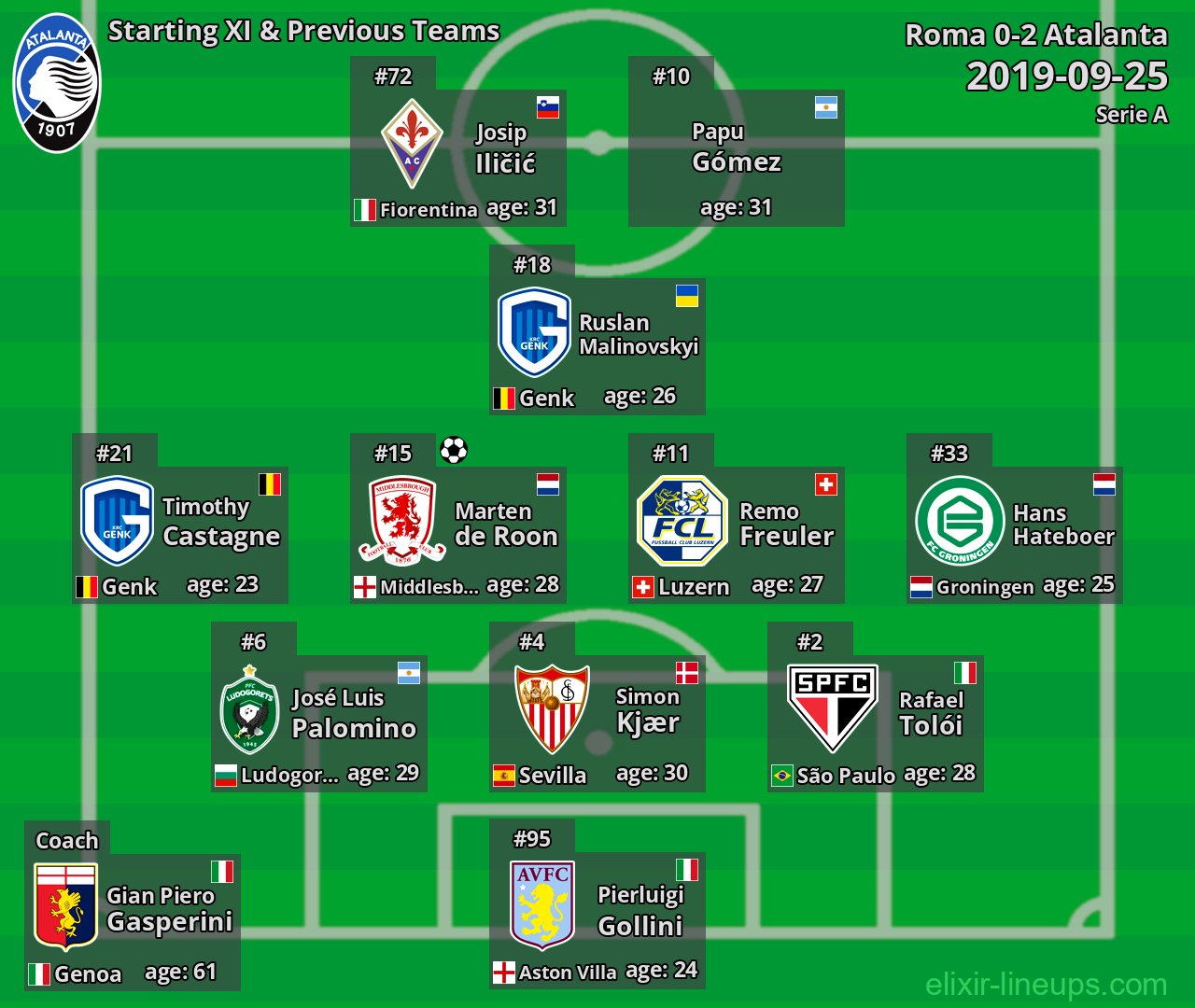 Atalanta Starting XI & Previous Teams 2019-09-25