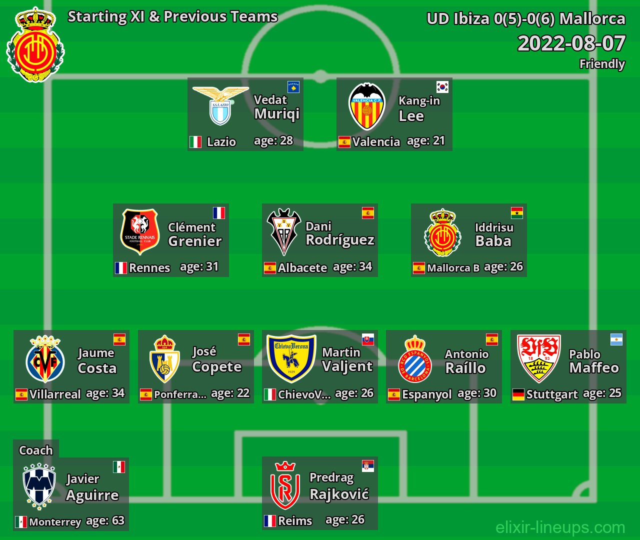 Mallorca Starting XI & Previous Teams 2022-08-07