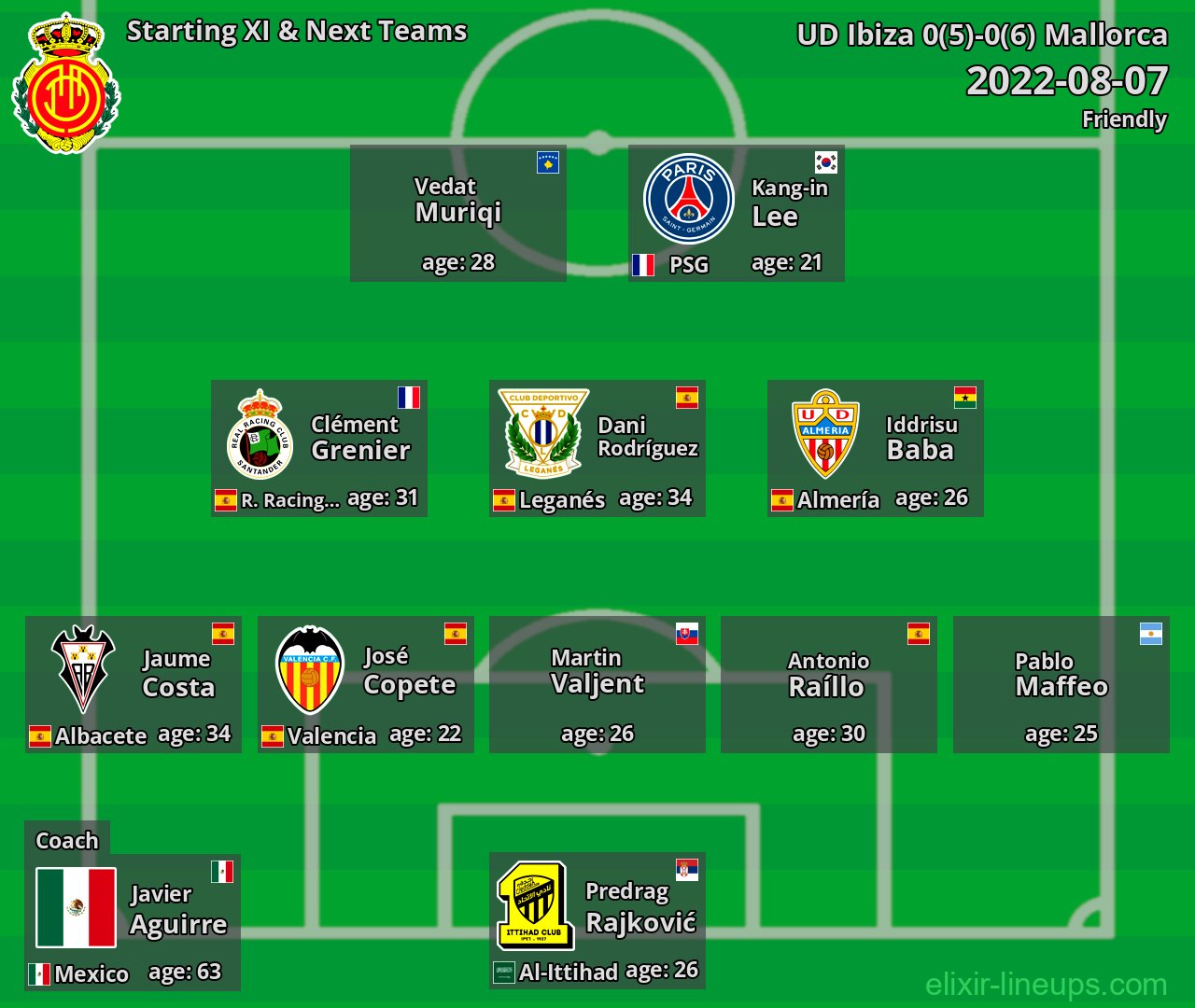 Mallorca Starting XI & Next Teams 2022-08-07