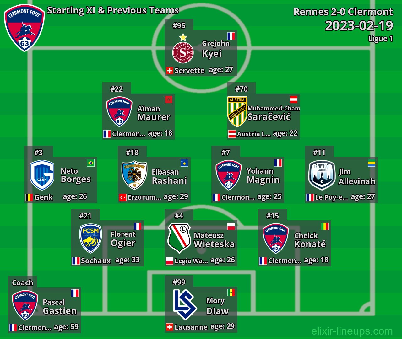 Clermont Starting XI & Previous Teams 2023-02-19
