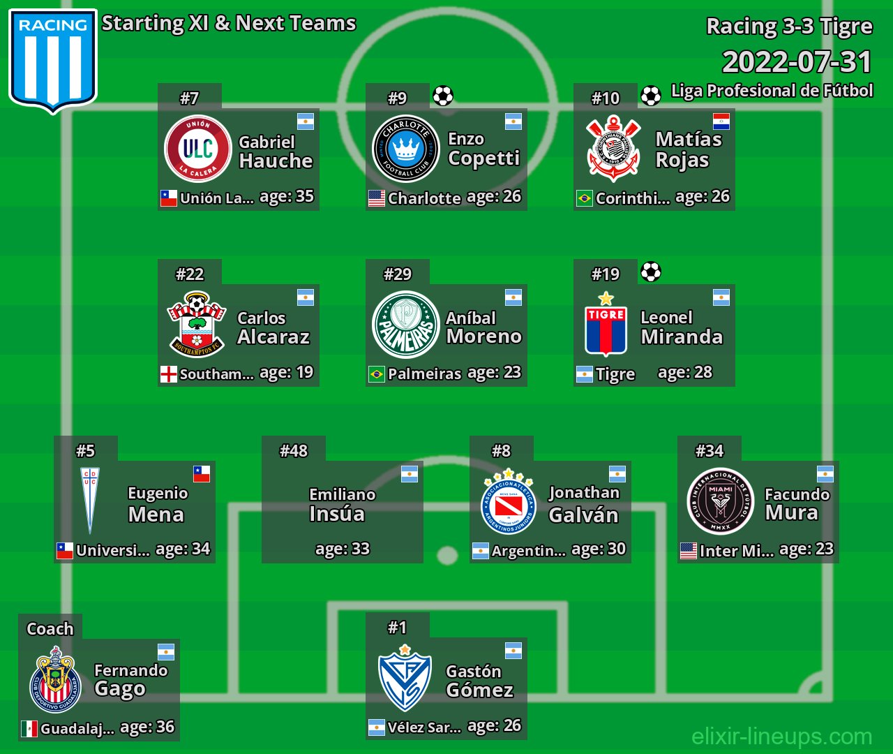 Racing Starting XI & Next Teams 2022-07-31