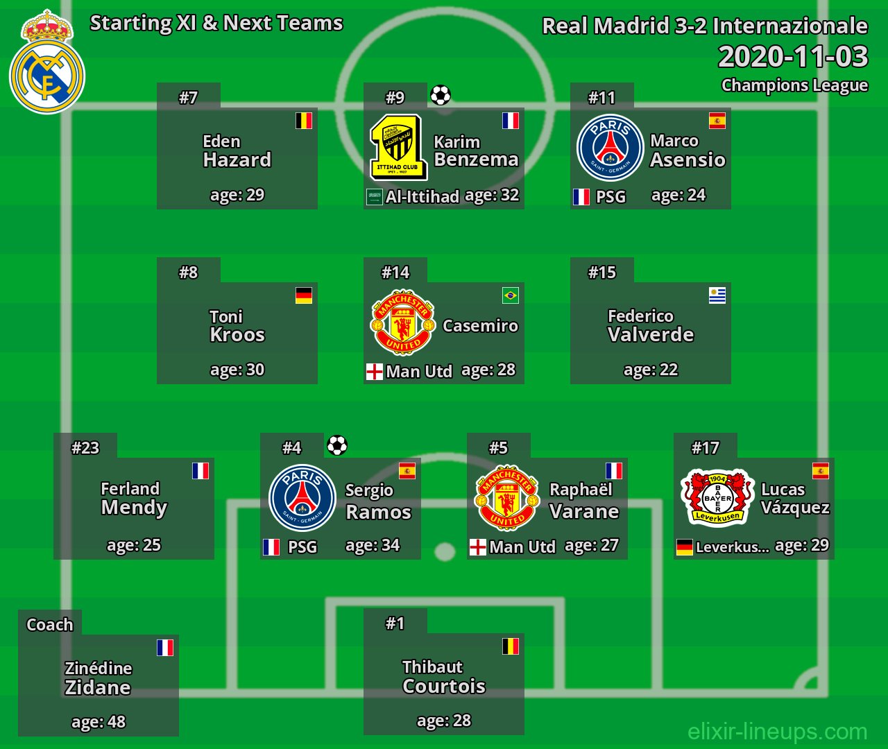 Real Madrid Starting XI & Next Teams 2020-11-03