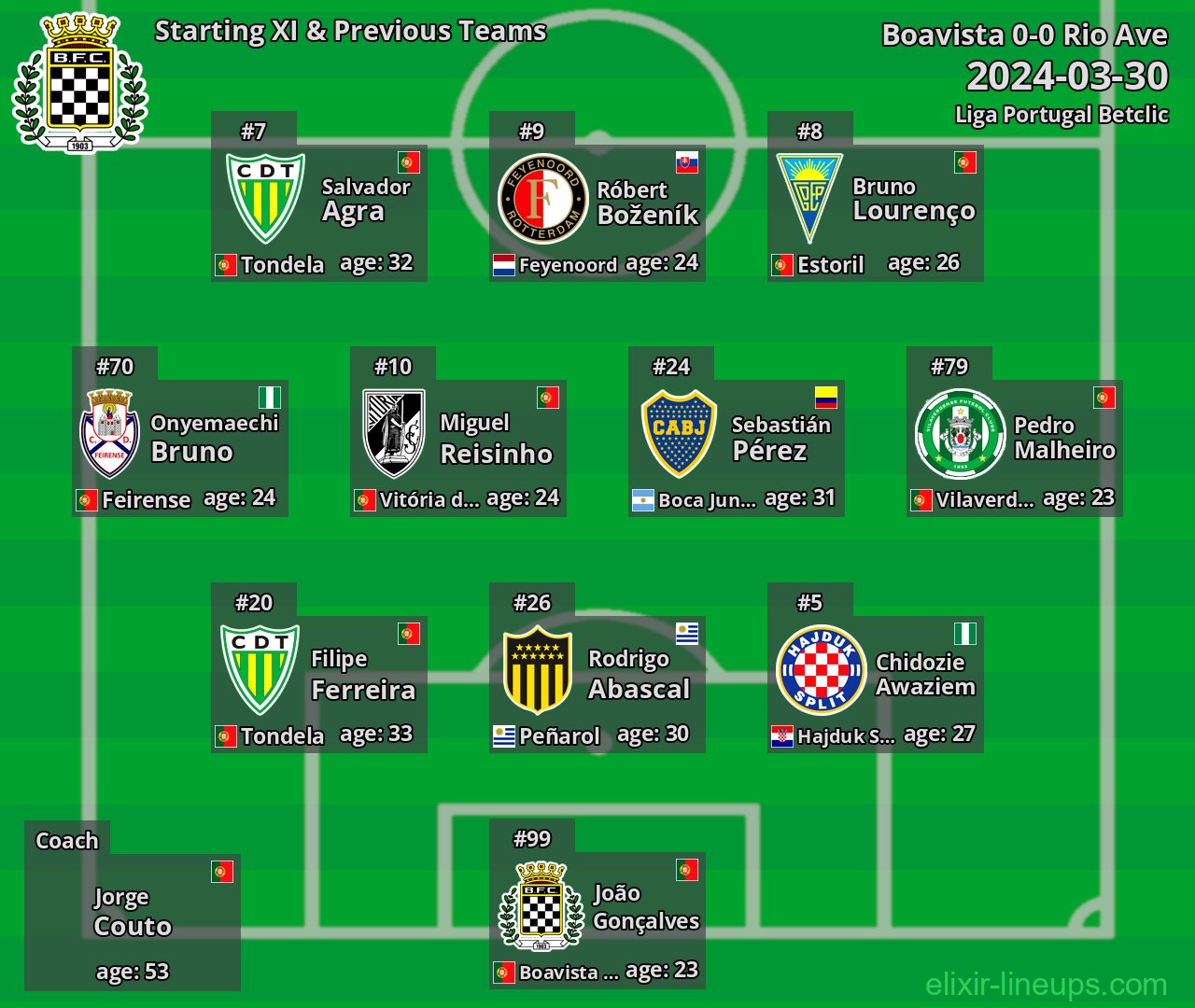 Boavista Starting XI & Previous Teams 2024-03-30