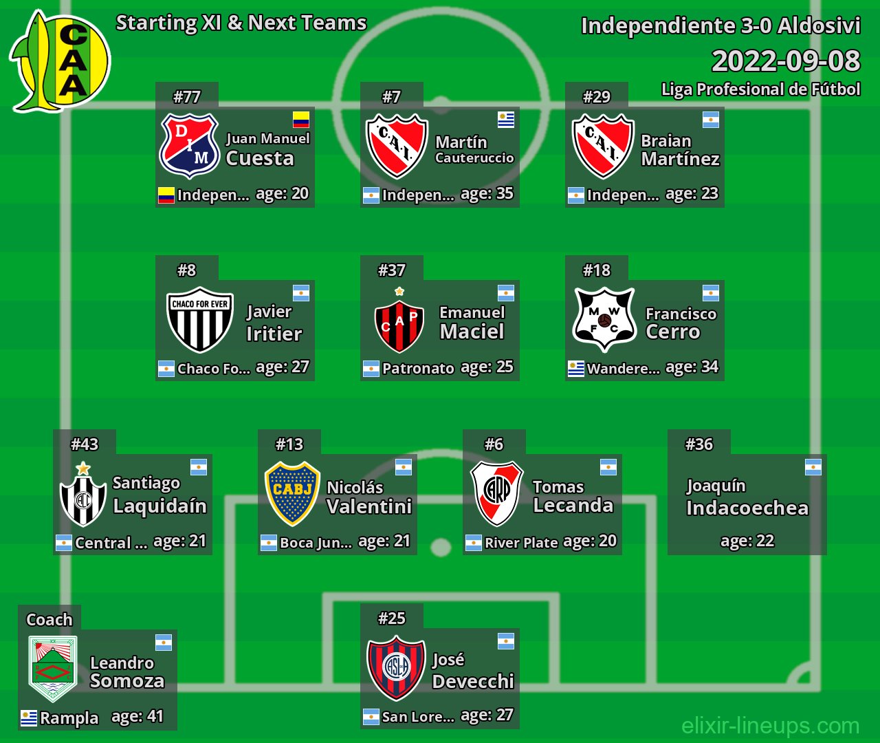 Aldosivi Starting XI & Next Teams 2022-09-08