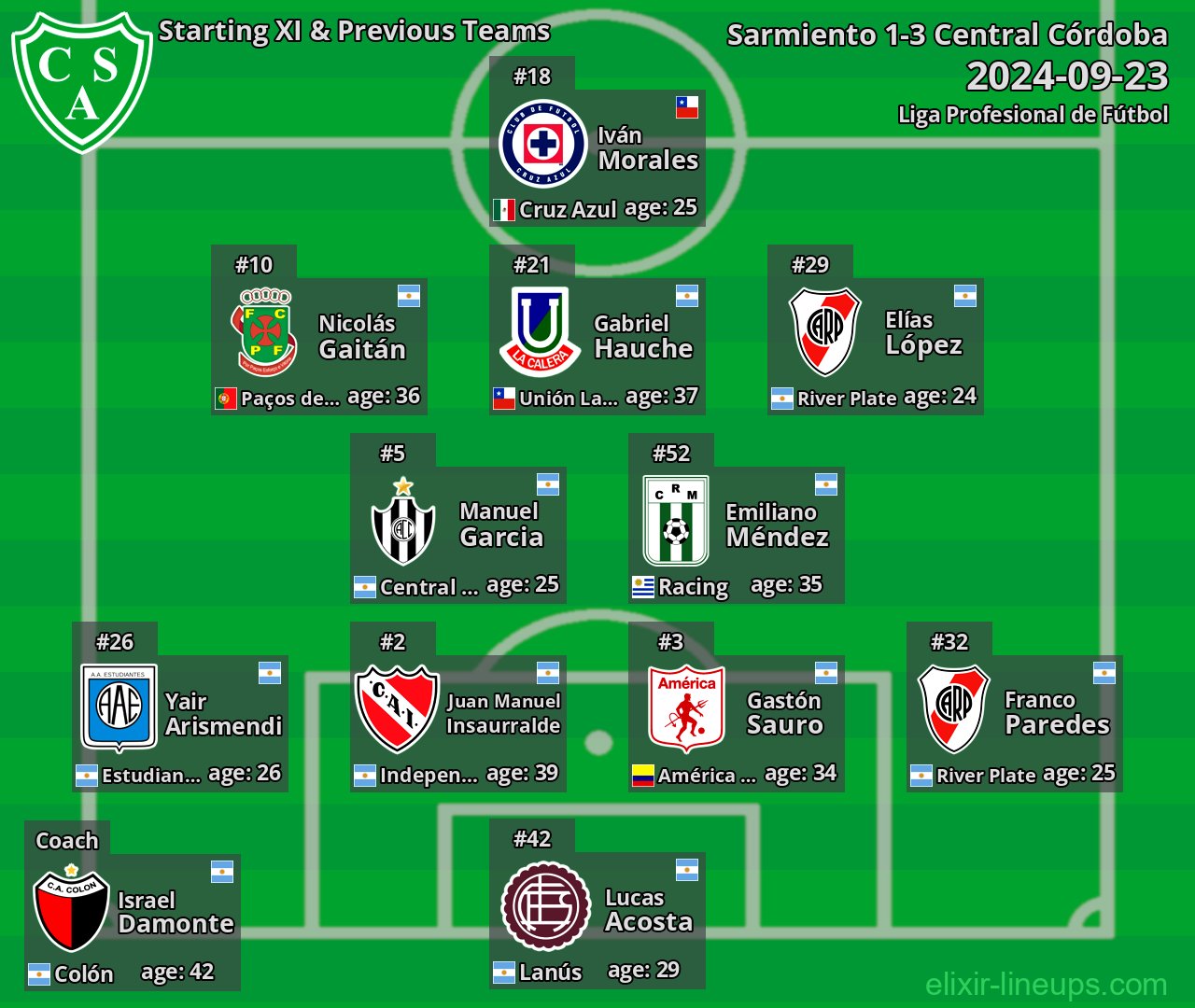 Sarmiento Starting XI & Previous Teams 2024-09-23