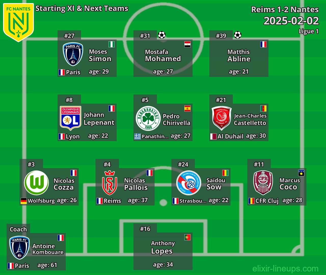 Nantes Starting XI & Next Teams 2025-02-02
