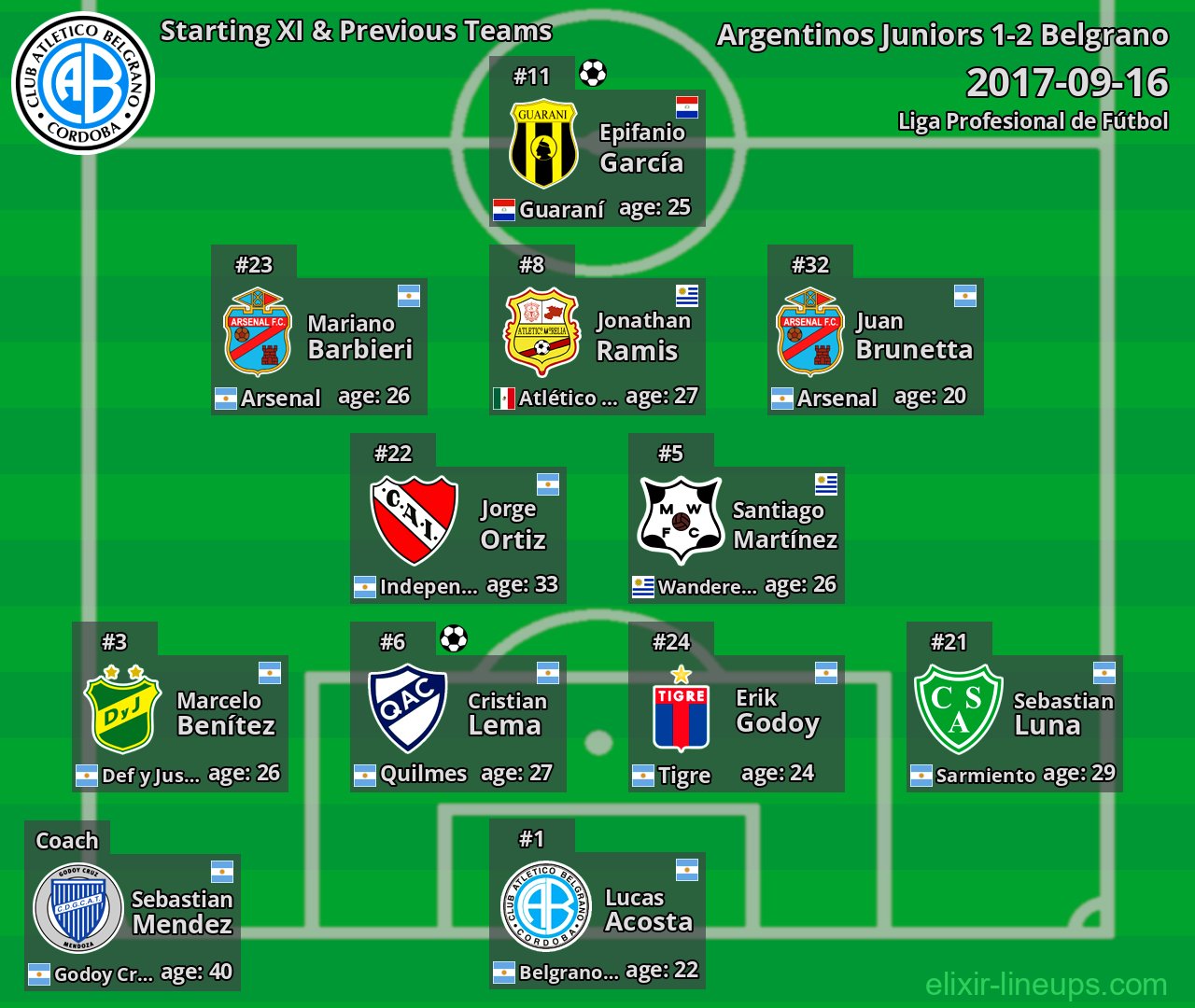 Belgrano Starting XI & Previous Teams 2017-09-16