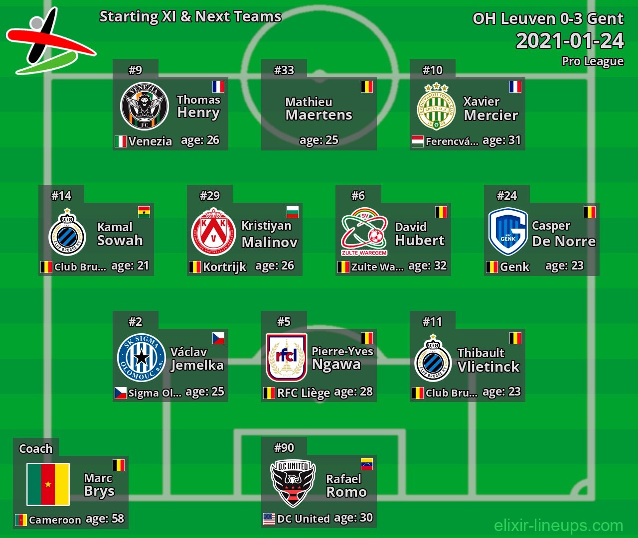 OH Leuven Starting XI & Next Teams 2021-01-24