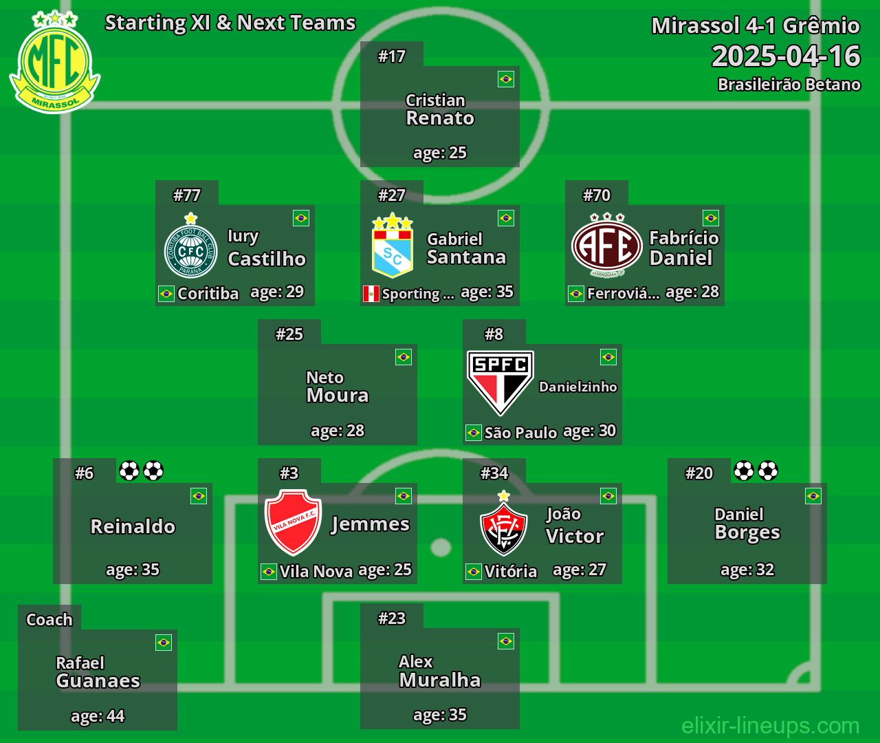 Mirassol Starting XI & Next Teams 2025-04-16