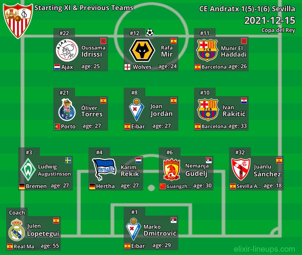 Sevilla Starting XI & Previous Teams 2021-12-15