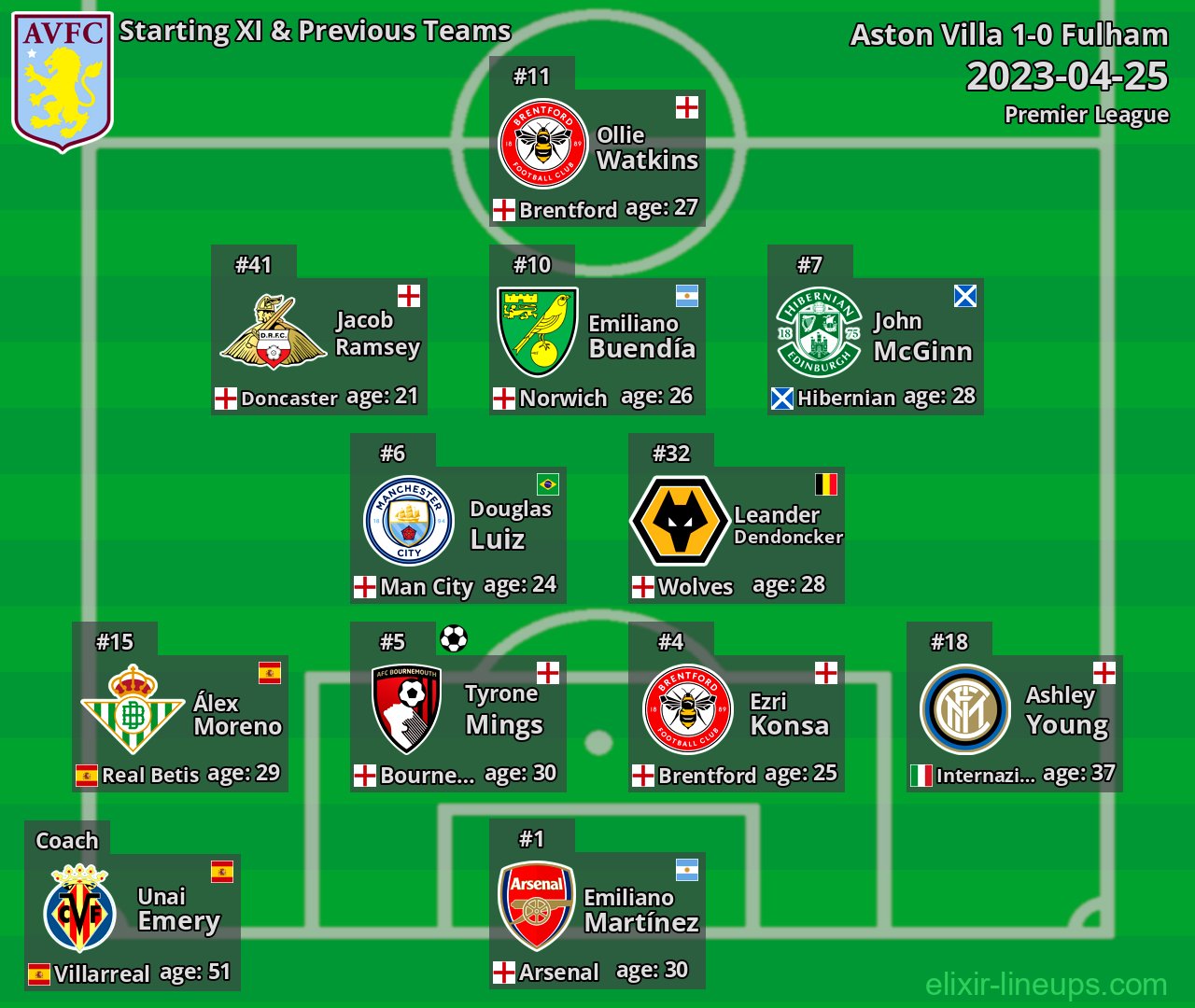 Aston Villa Starting XI & Previous Teams 2023-04-25