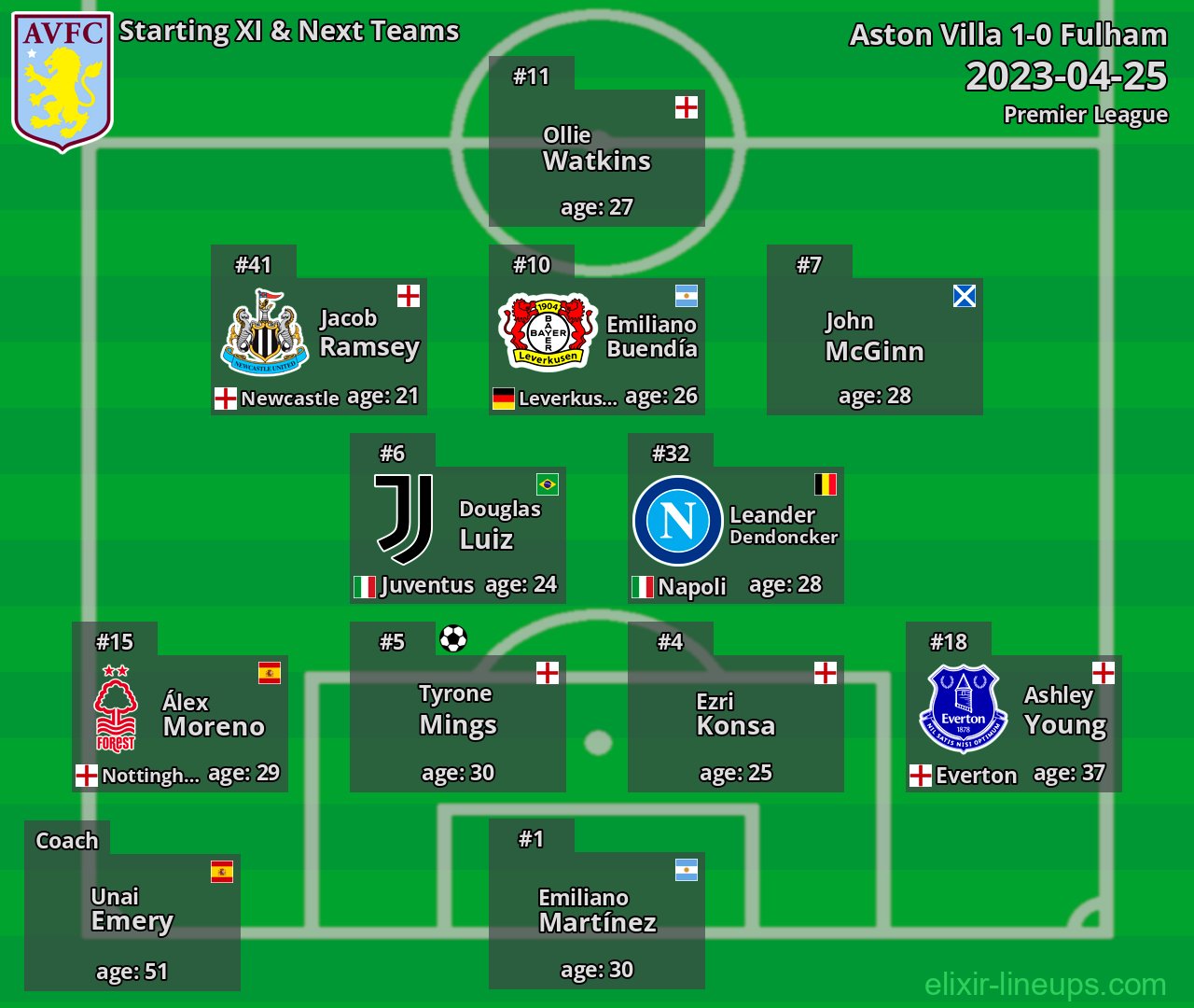 Aston Villa Starting XI & Next Teams 2023-04-25