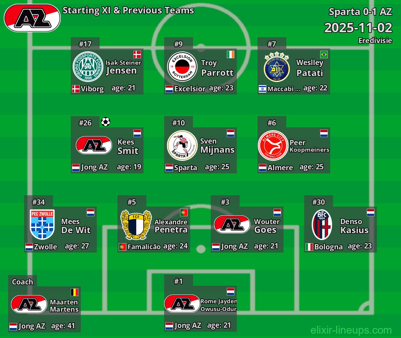 AZ Starting XI & Previous Teams 2025-11-02