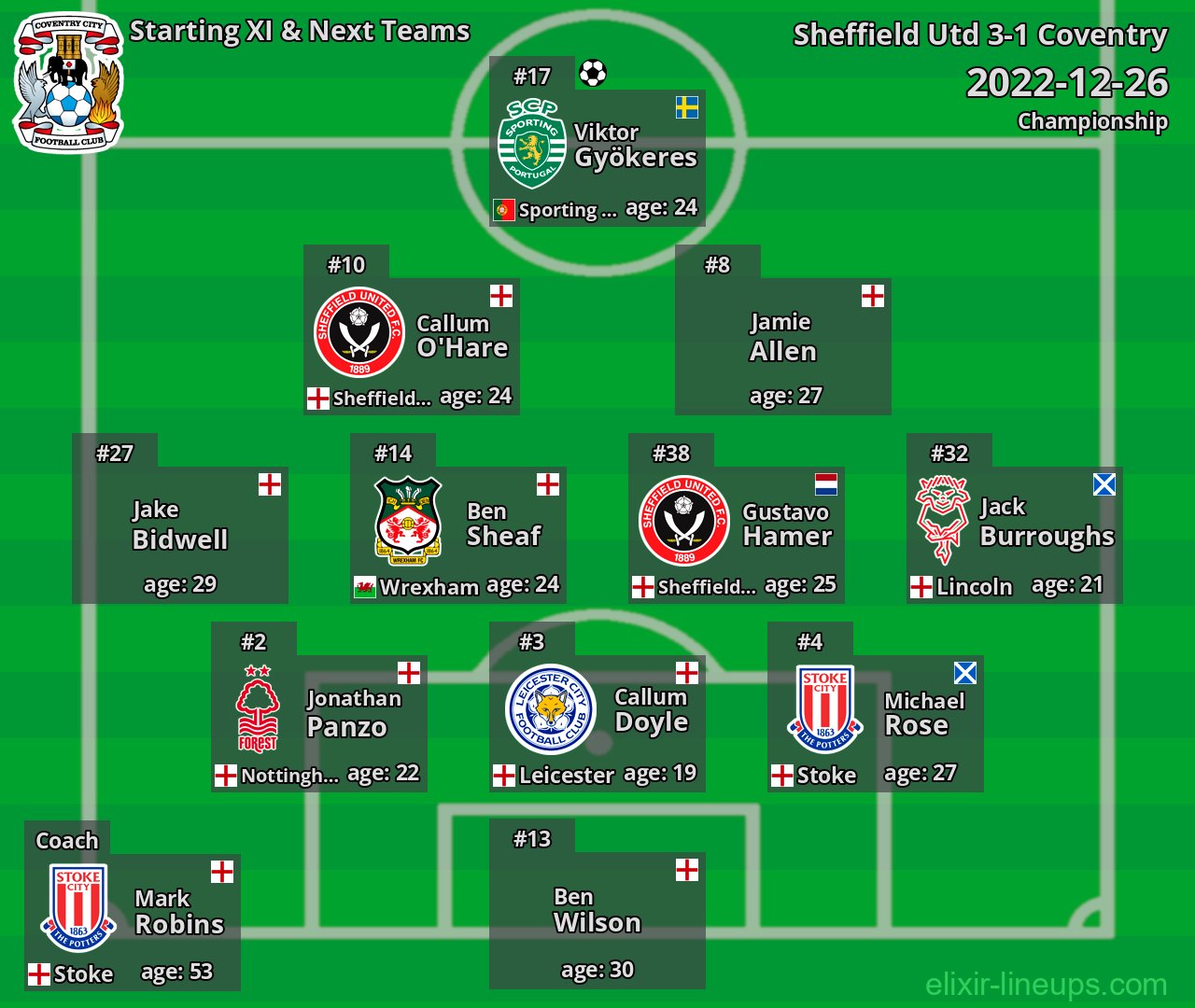 Coventry Starting XI & Next Teams 2022-12-26