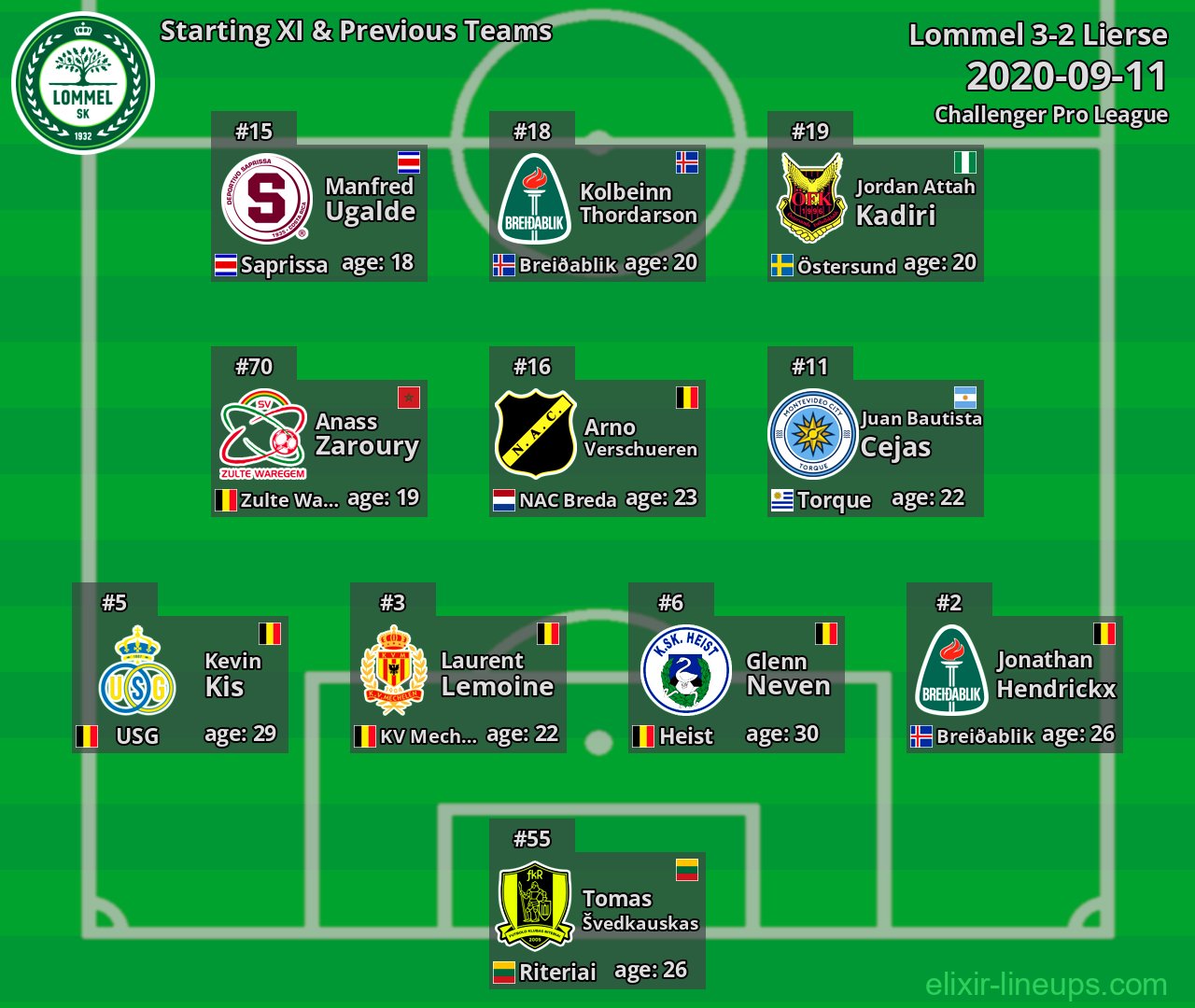 Lommel Starting XI & Previous Teams 2020-09-11