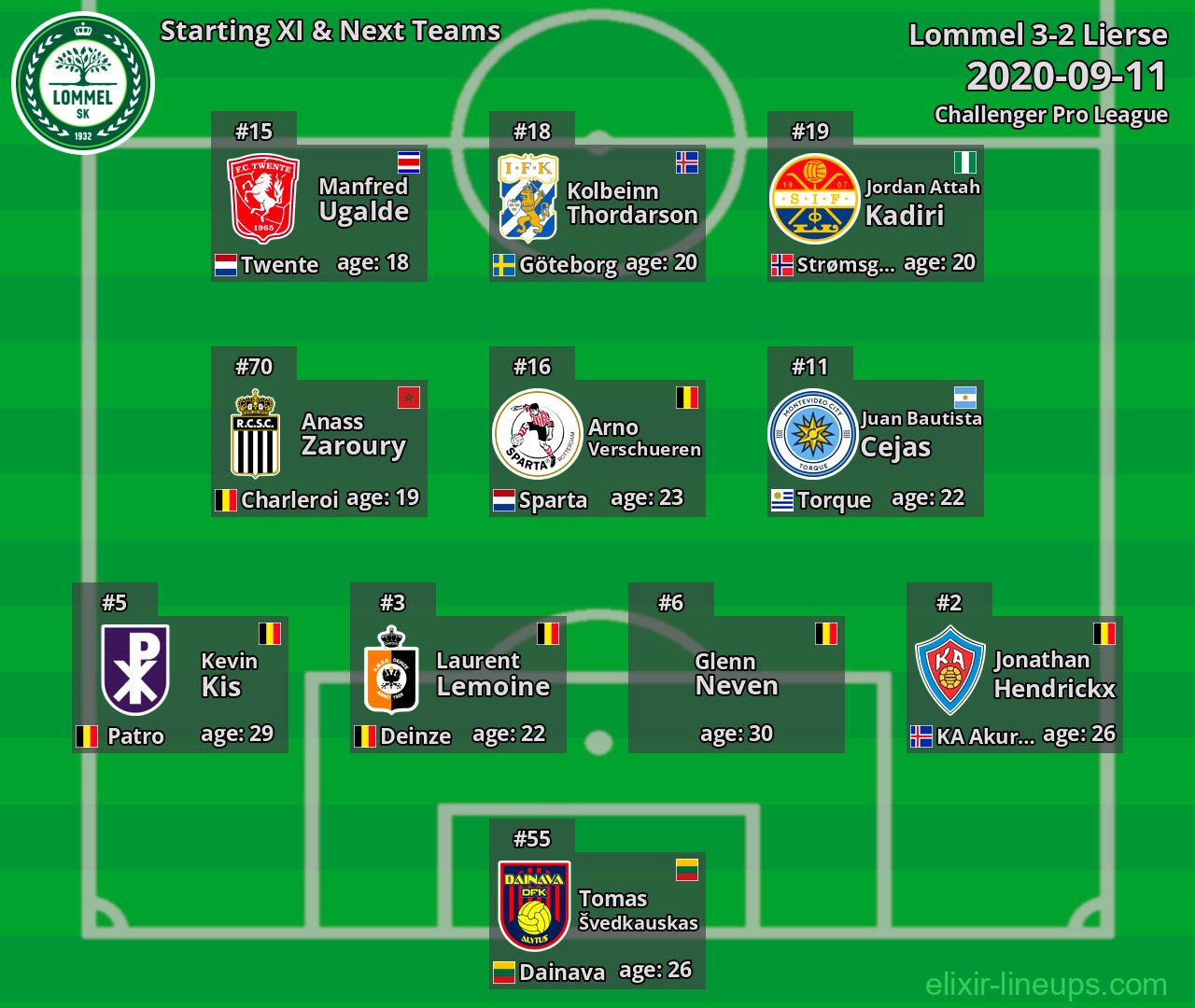 Lommel Starting XI & Next Teams 2020-09-11