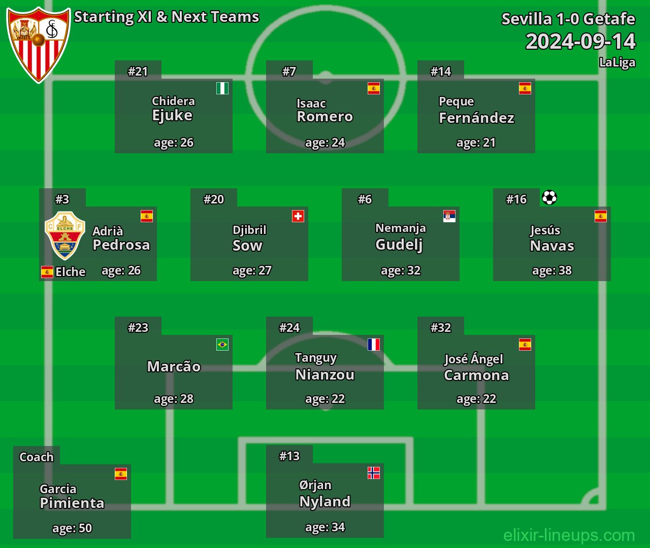 Sevilla Starting XI & Next Teams 2024-09-14