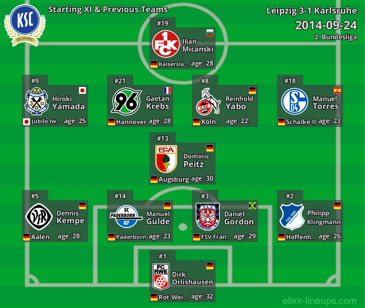 Karlsruhe Starting XI & Previous Teams 2014-09-24