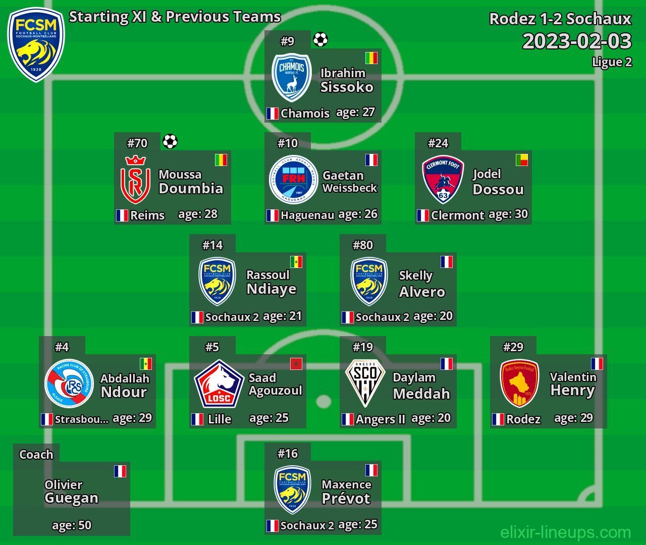 Sochaux Starting XI & Previous Teams 2023-02-03