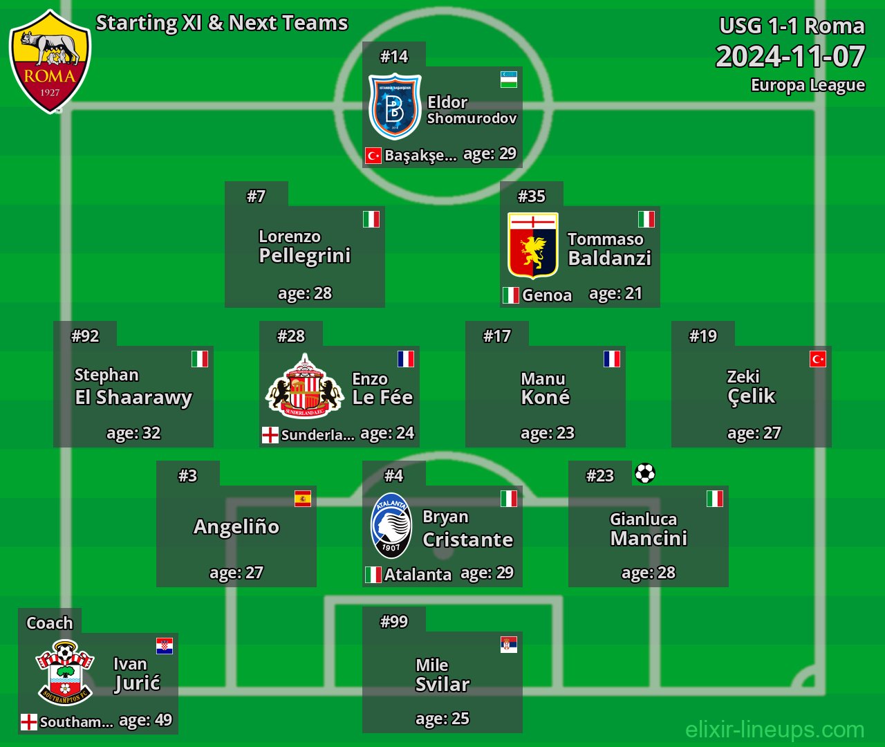 Roma Starting XI & Next Teams 2024-11-07