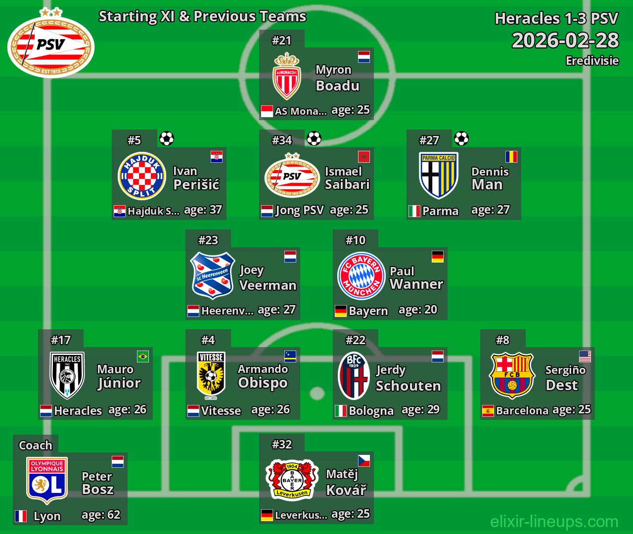 PSV Starting XI & Previous Teams 2026-02-28