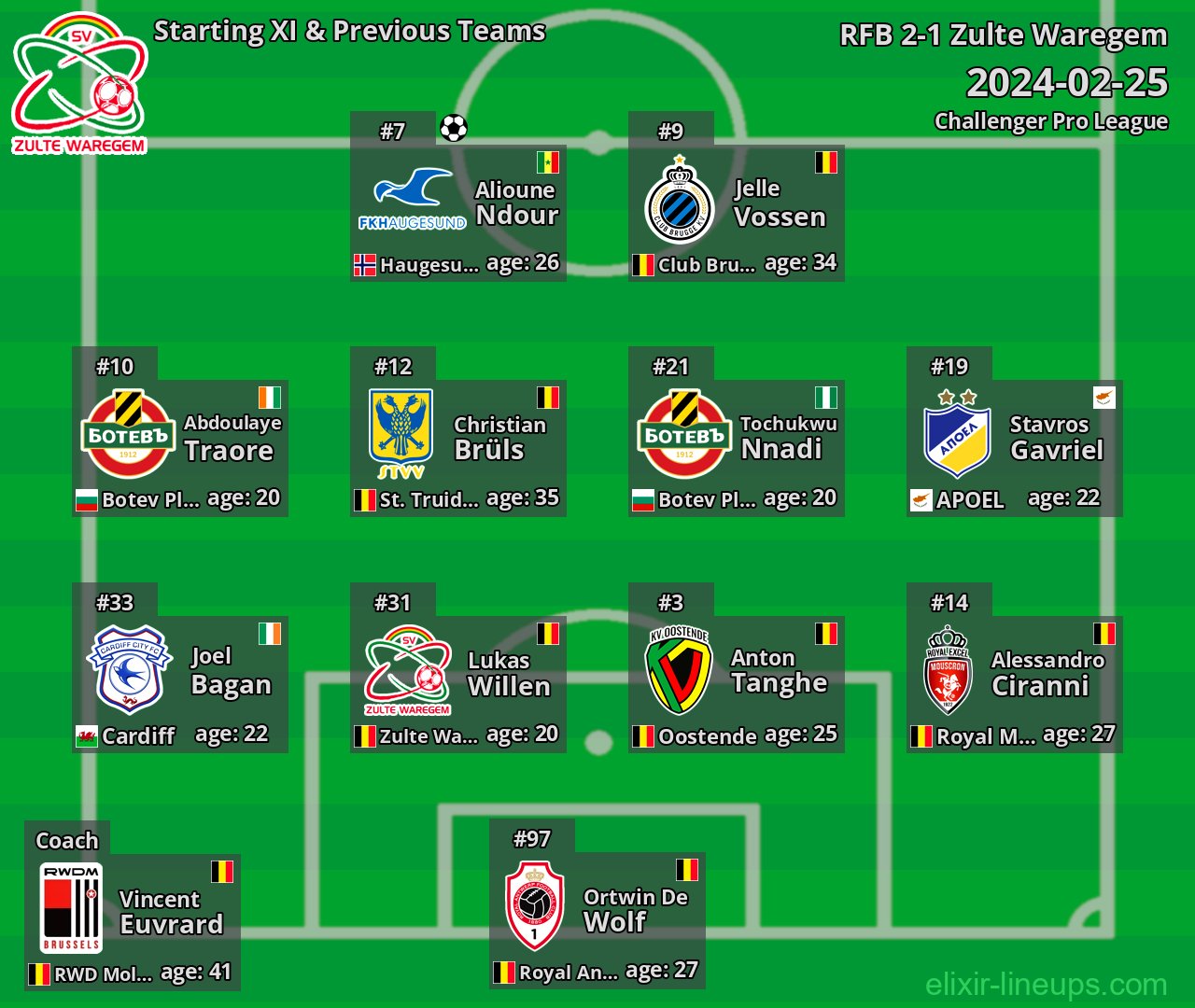 Zulte Waregem Starting XI & Previous Teams 2024-02-25