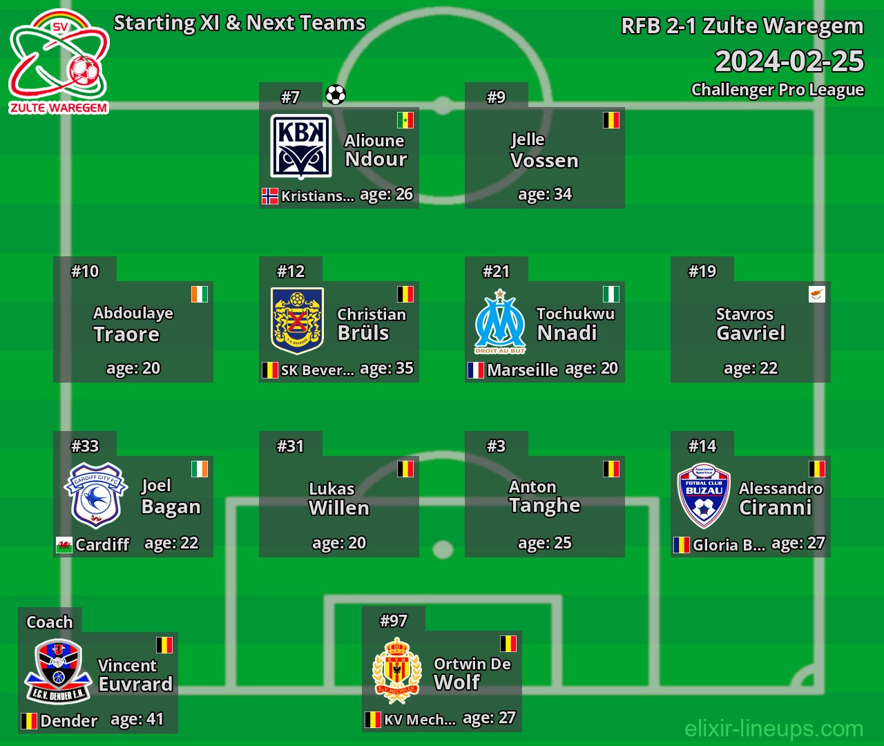 Zulte Waregem Starting XI & Next Teams 2024-02-25