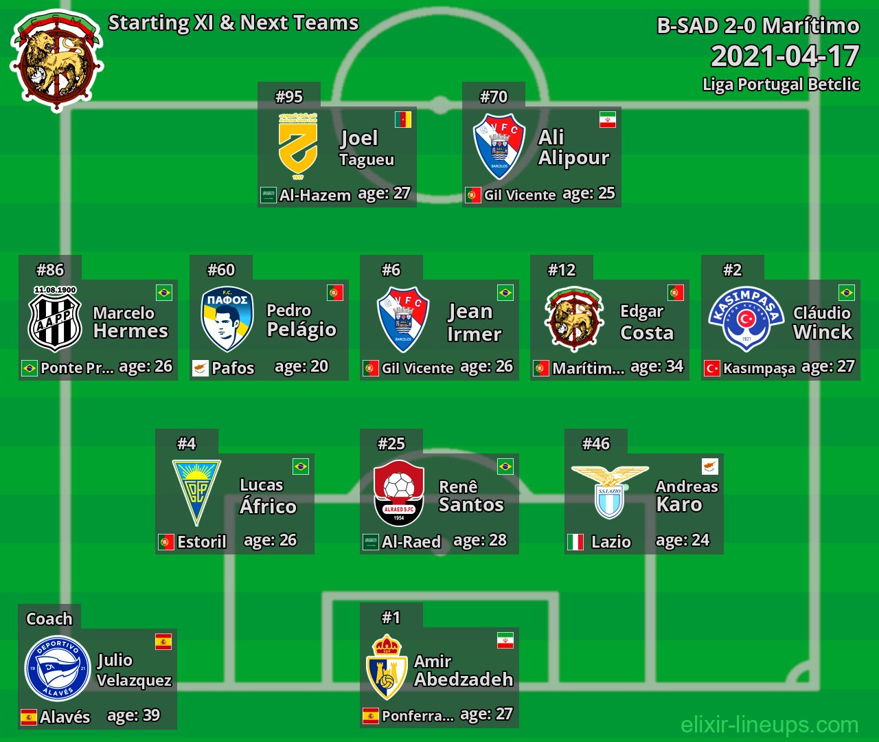 Marítimo Starting XI & Next Teams 2021-04-17