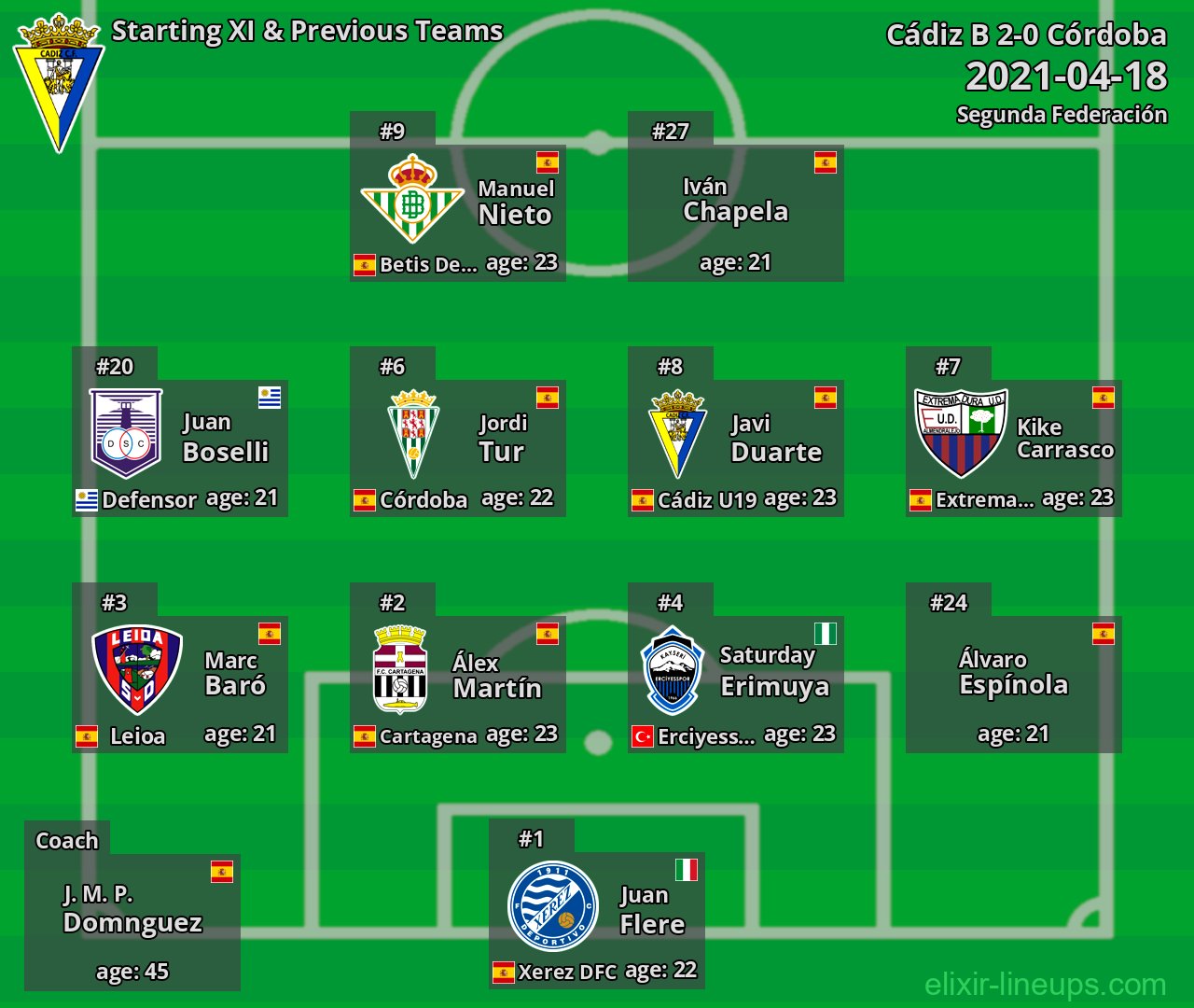 Cádiz B Starting XI & Previous Teams 2021-04-18
