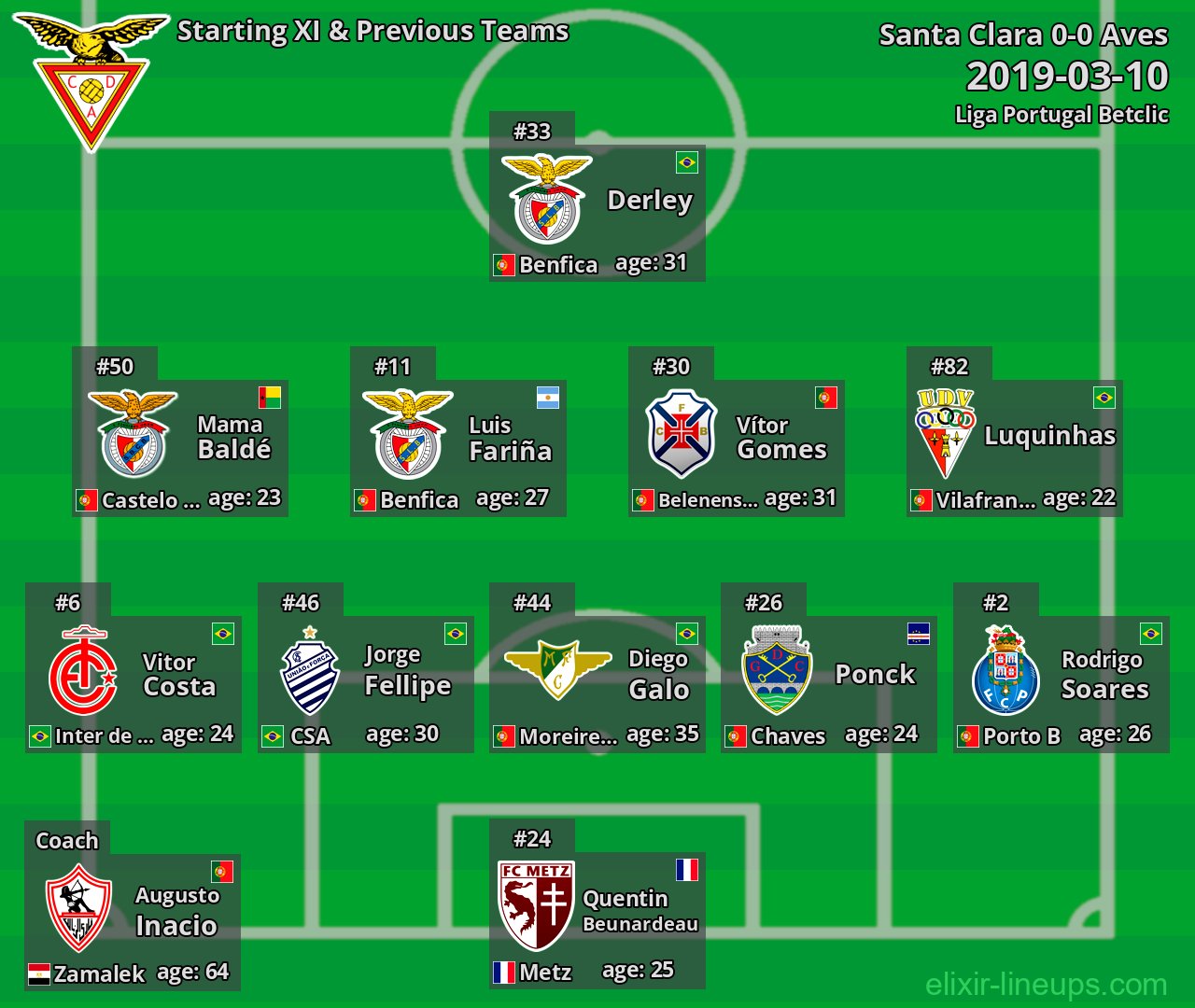 Aves Starting XI & Previous Teams 2019-03-10