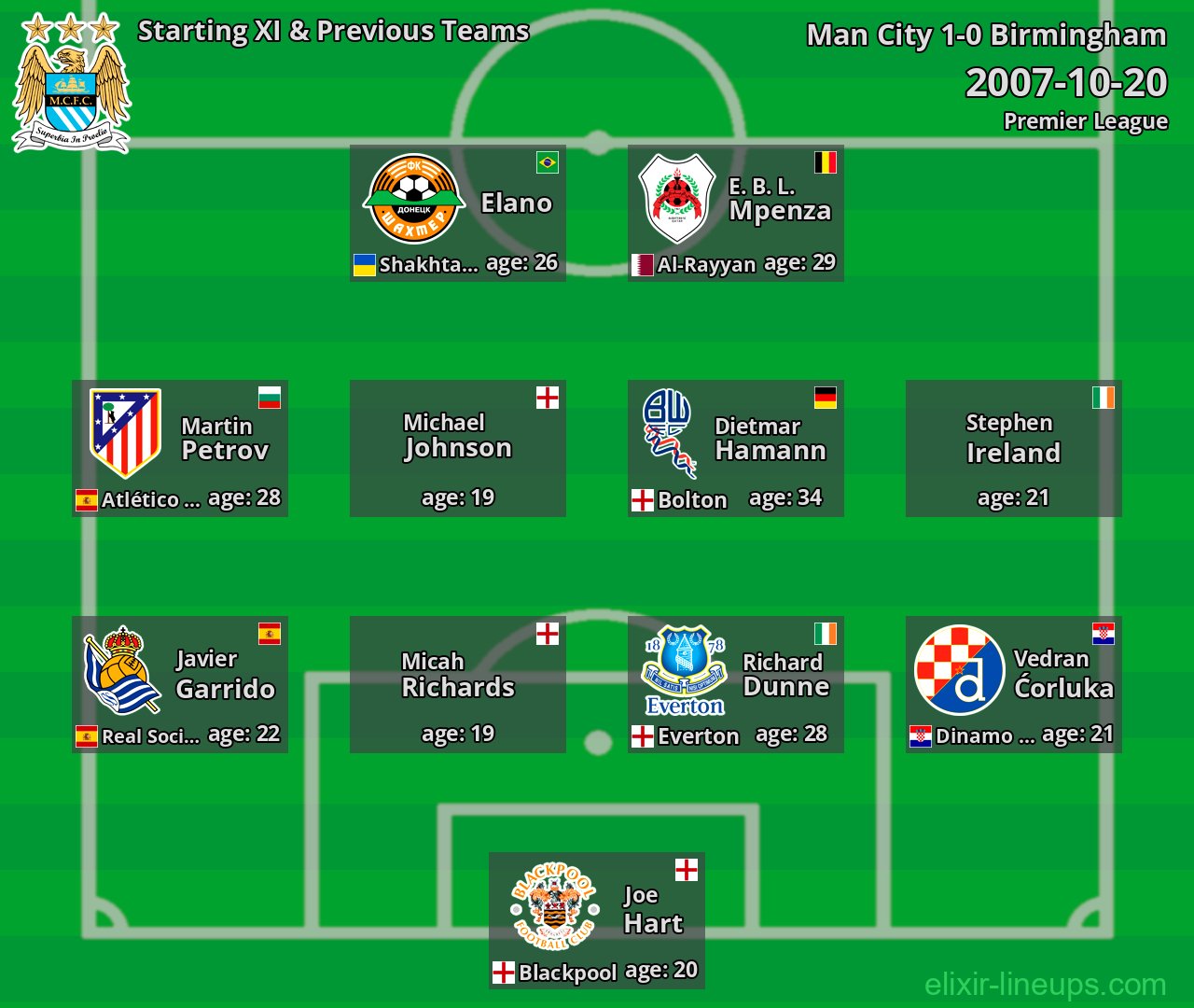 Man City Starting XI & Previous Teams 2007-10-20