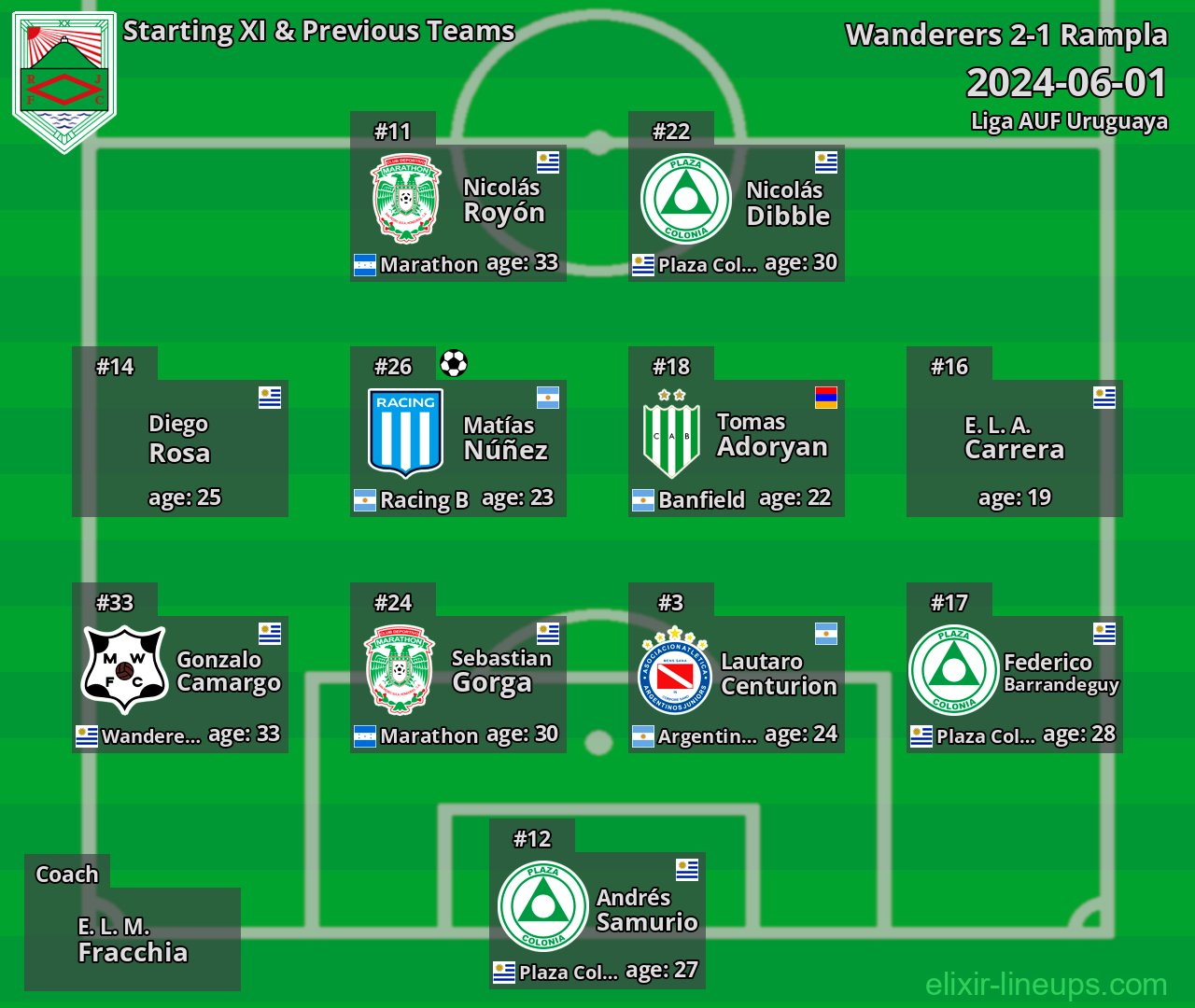 Rampla Starting XI & Previous Teams 2024-06-01