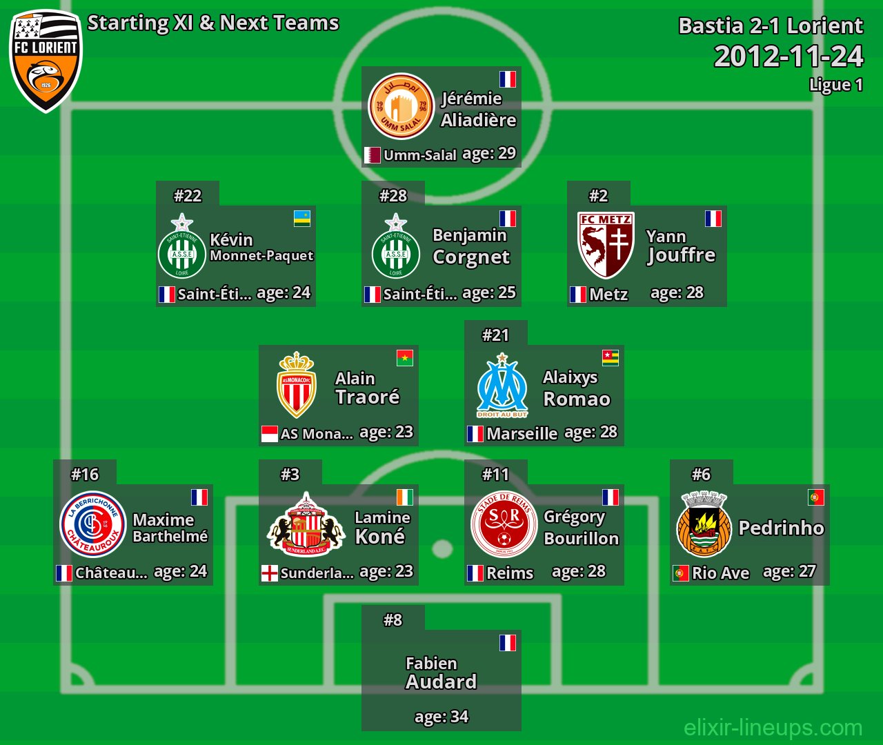 Lorient Starting XI & Next Teams 2012-11-24