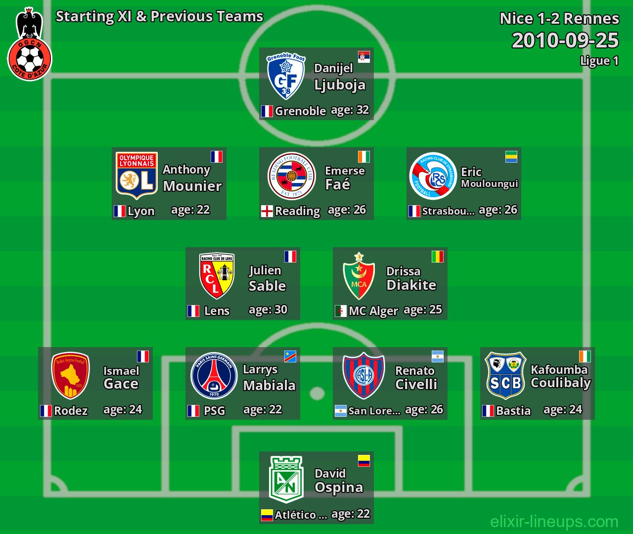 Nice Starting XI & Previous Teams 2010-09-25