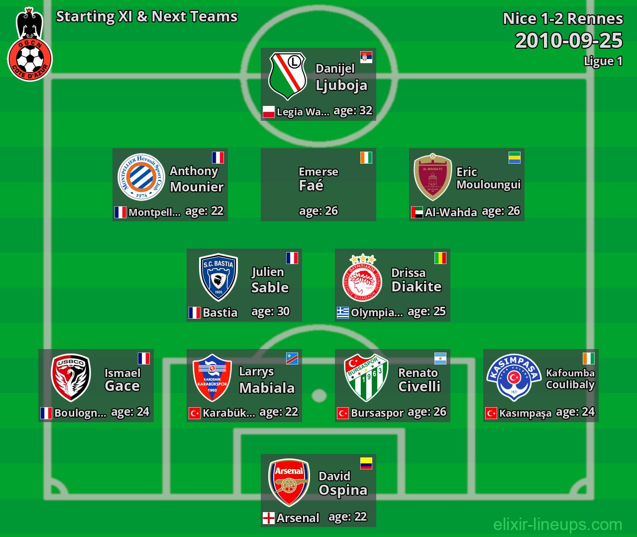 Nice Starting XI & Next Teams 2010-09-25