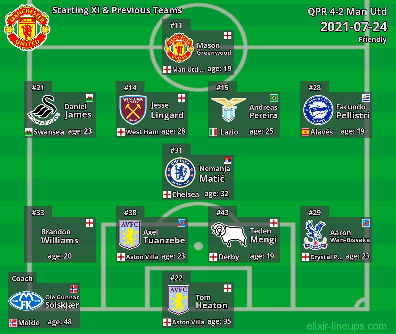 Man Utd Starting XI & Previous Teams 2021-07-24