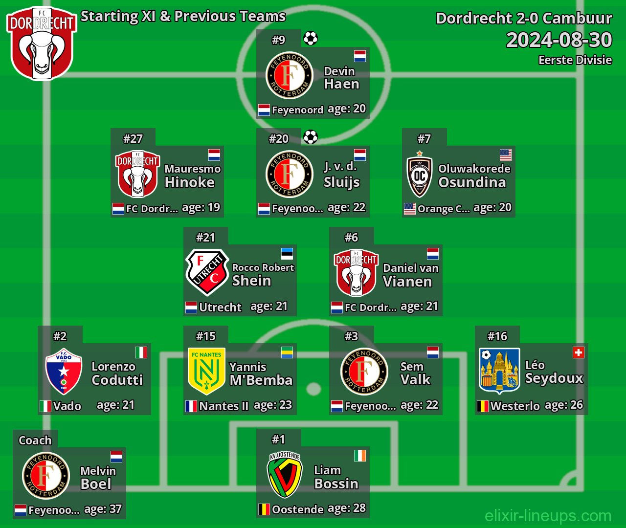 Dordrecht Starting XI & Previous Teams 2024-08-30