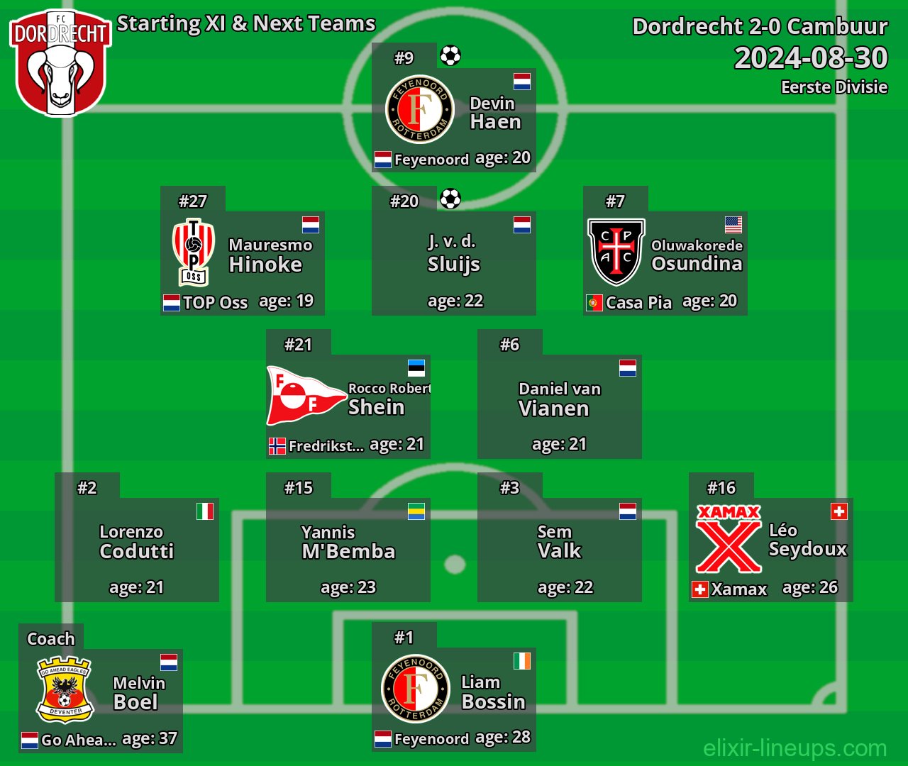 Dordrecht Starting XI & Next Teams 2024-08-30