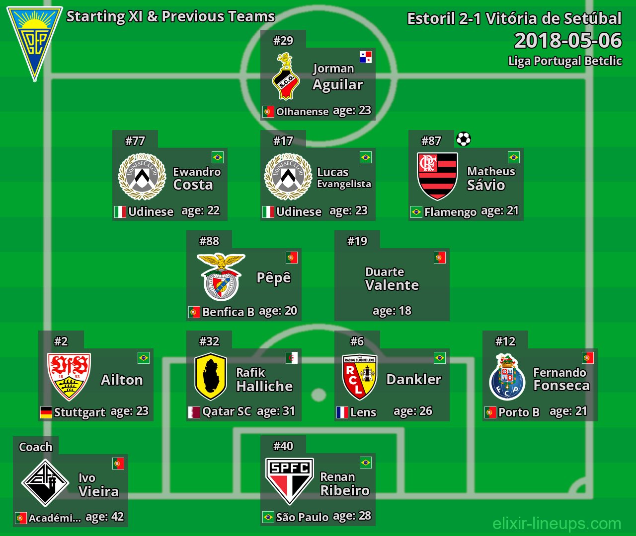 Estoril Starting XI & Previous Teams 2018-05-06